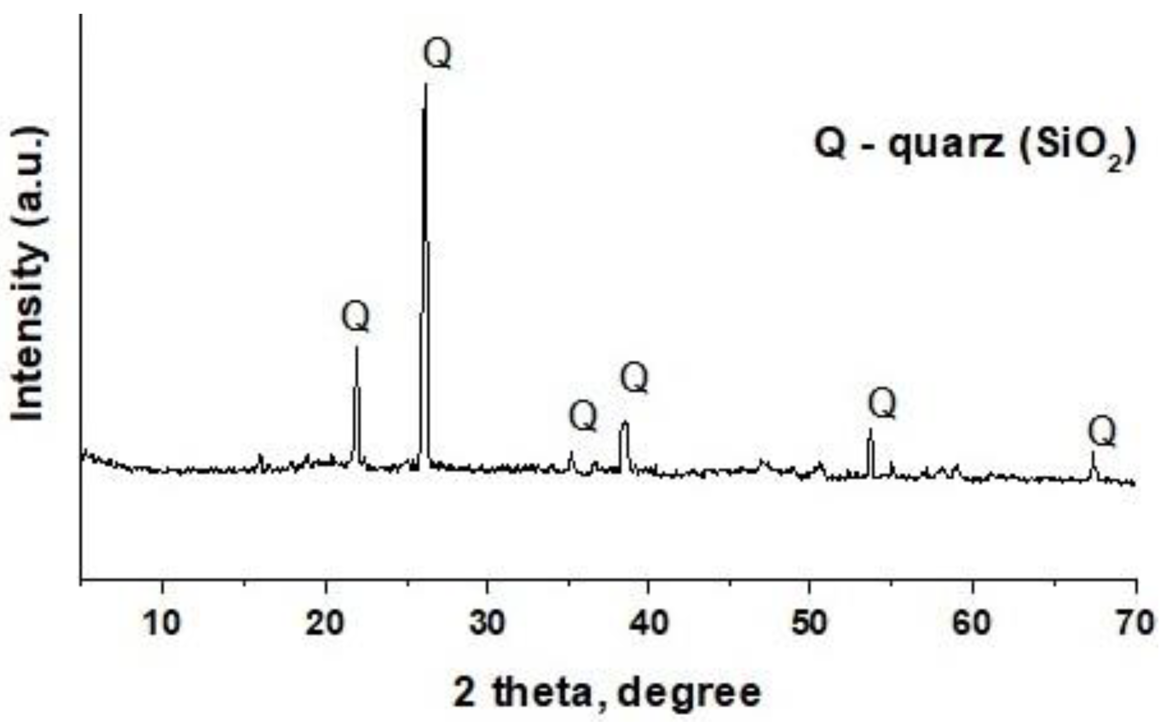 Processes 10 00811 g002