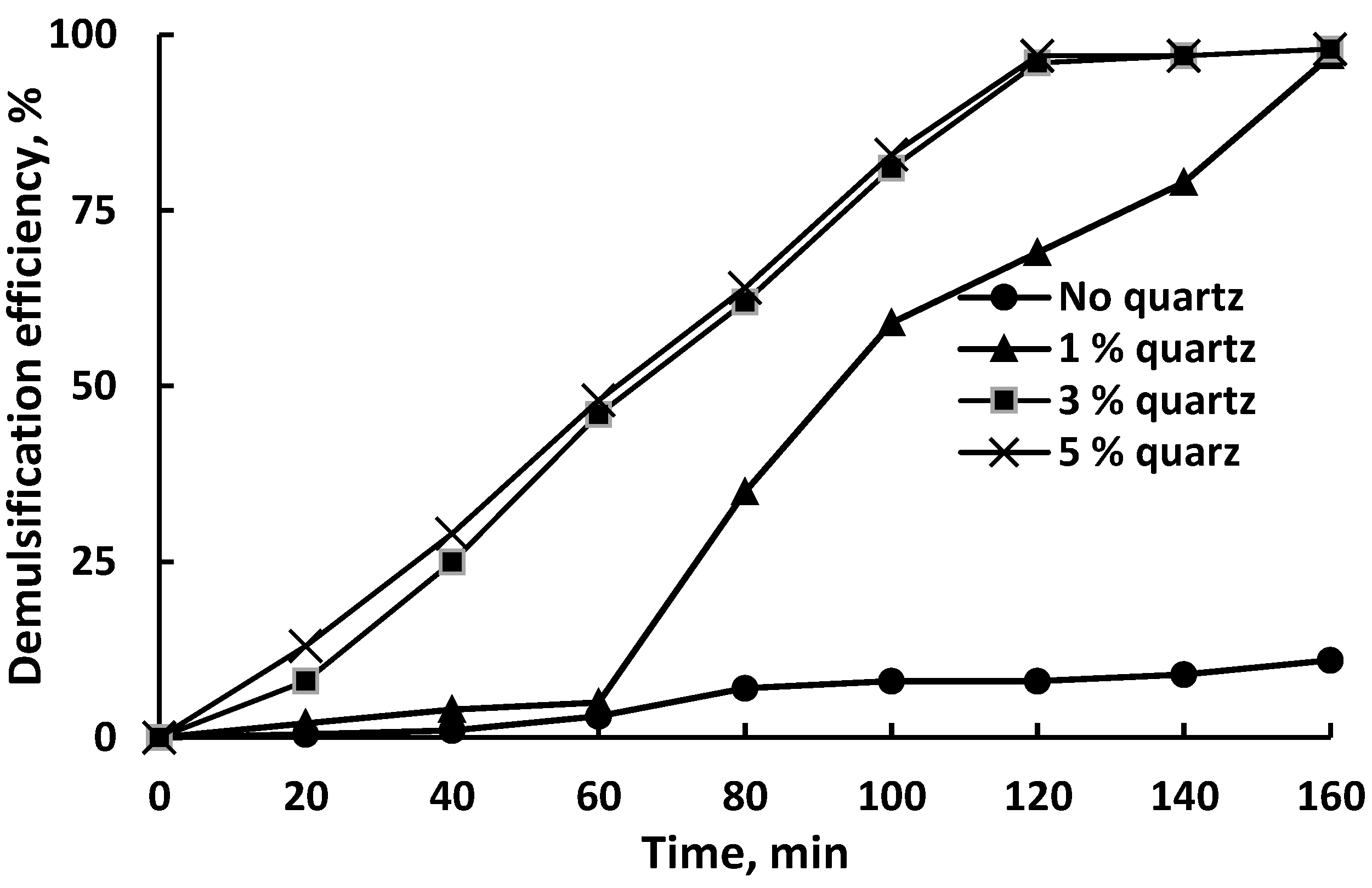 Processes 10 00811 g005