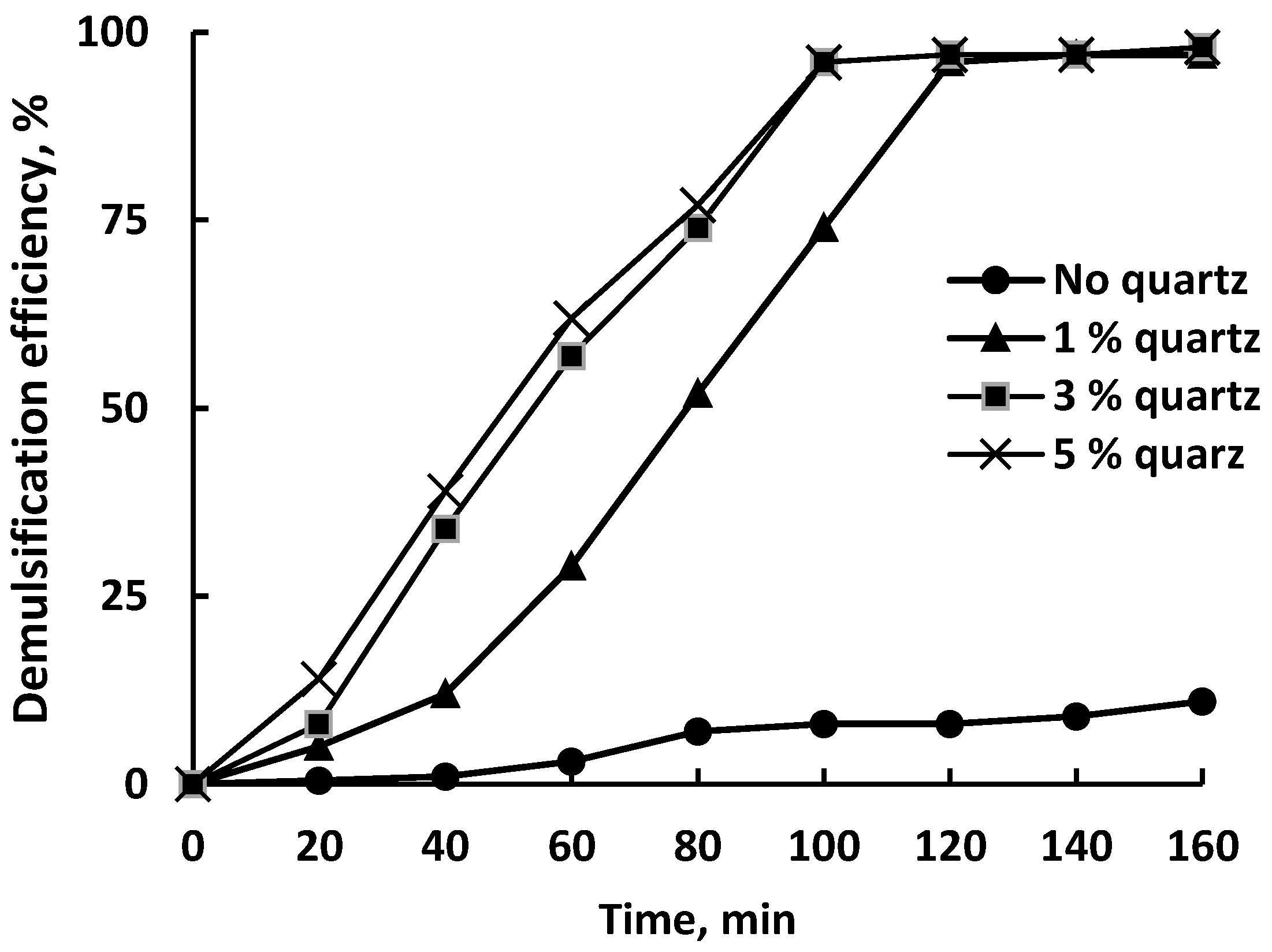 Processes 10 00811 g006