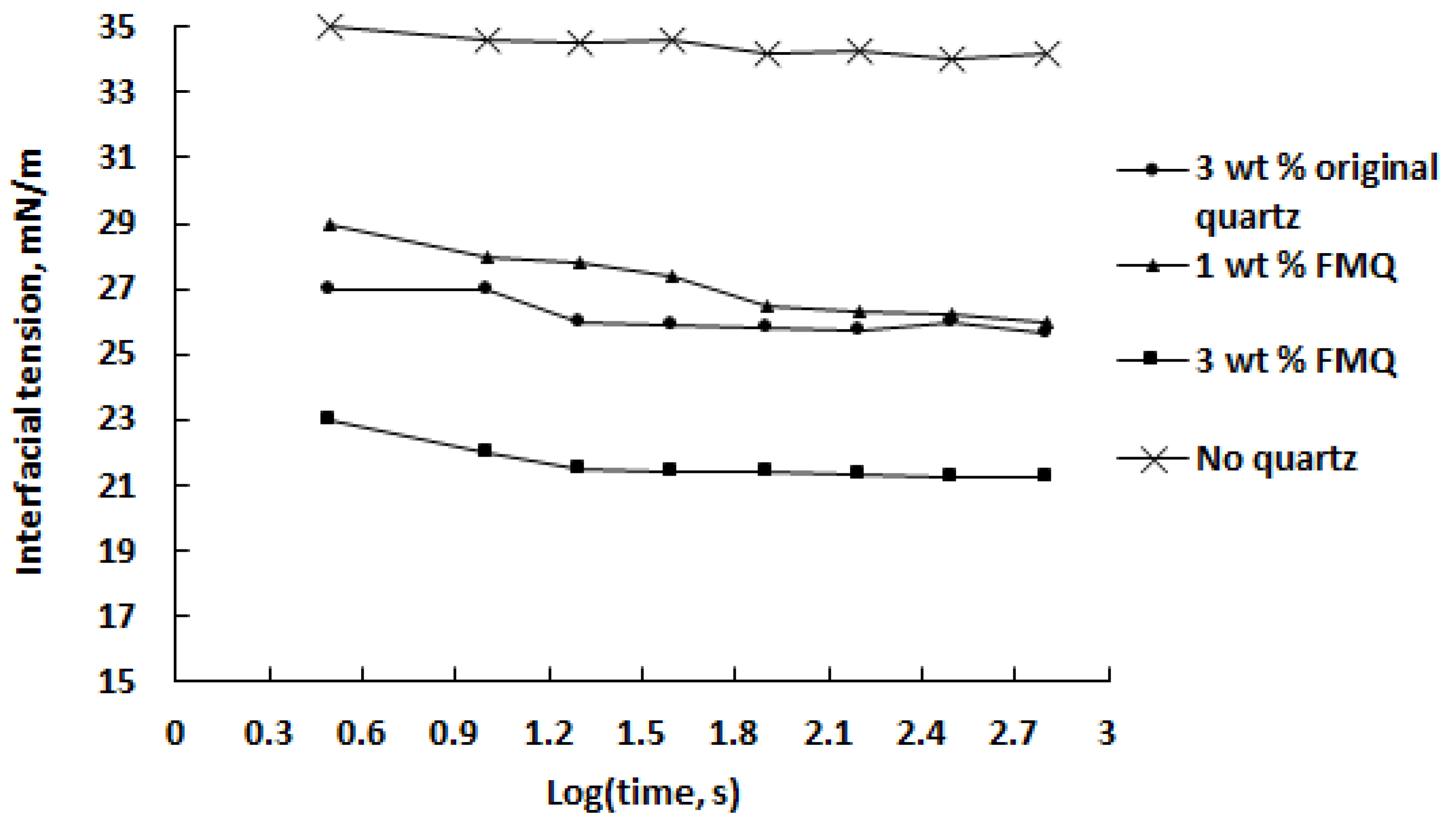 Processes 10 00811 g011
