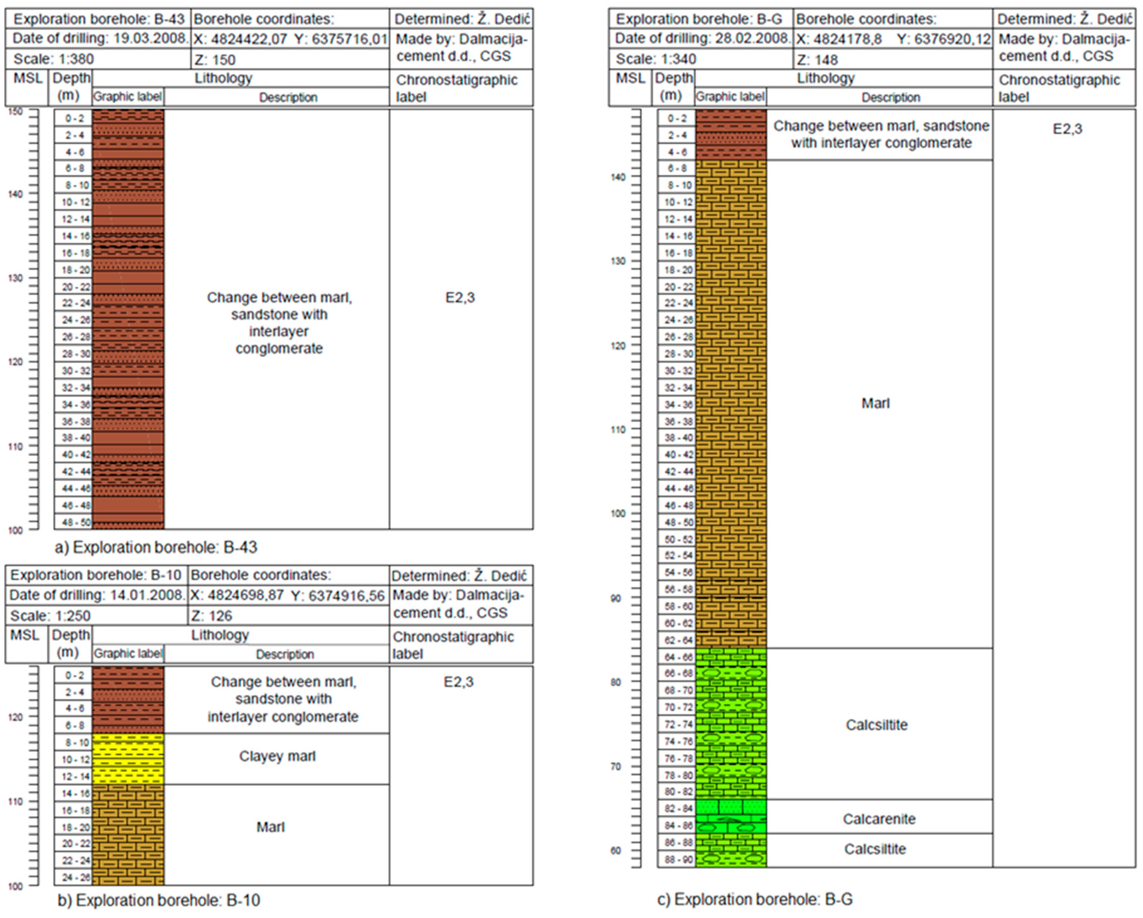 Processes 10 00813 g003a