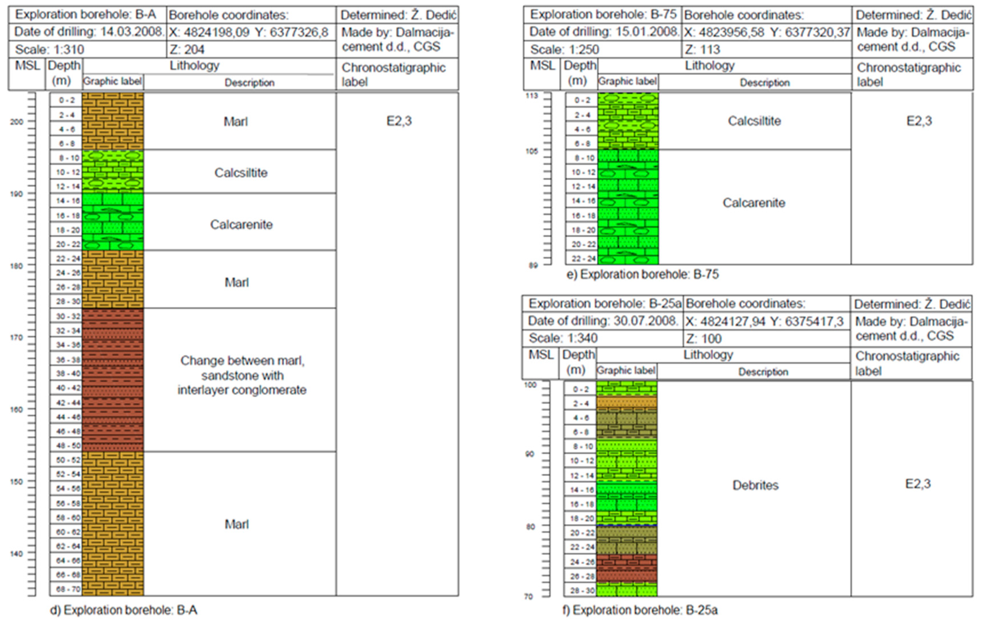Processes 10 00813 g003b