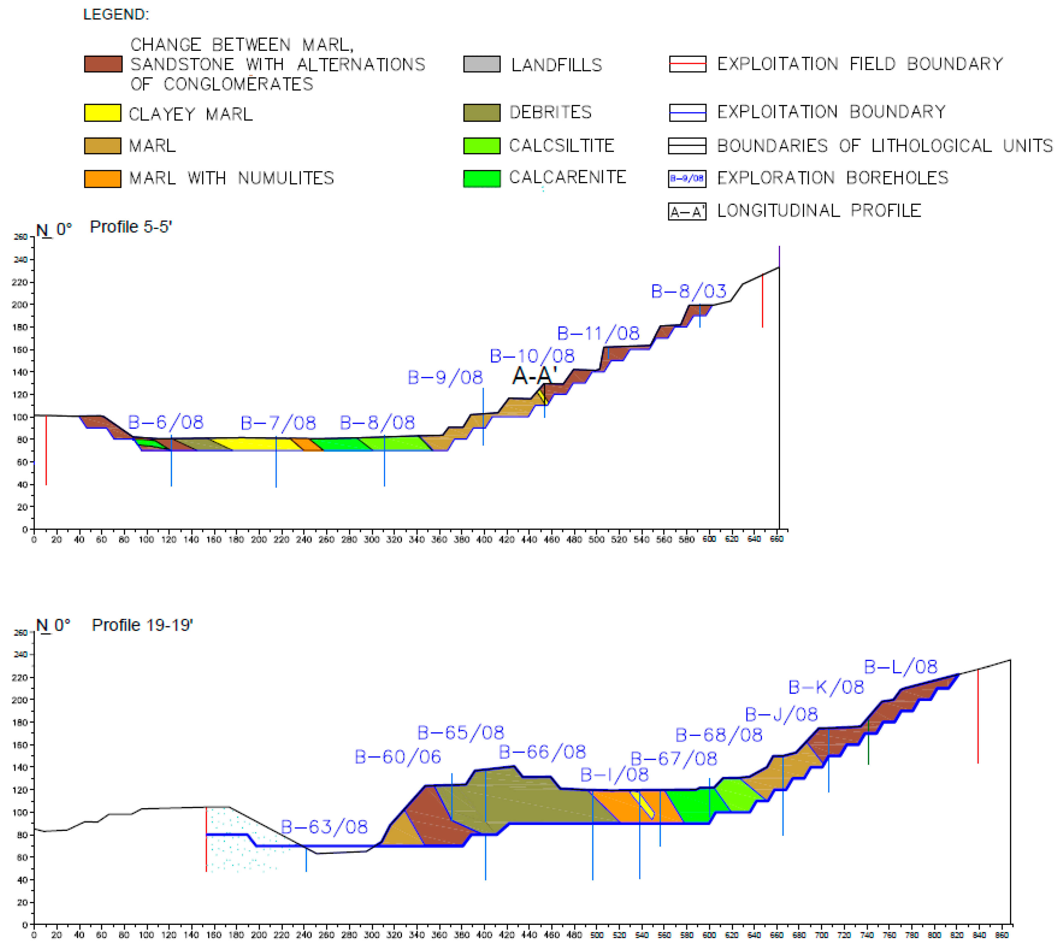 Processes 10 00813 g005