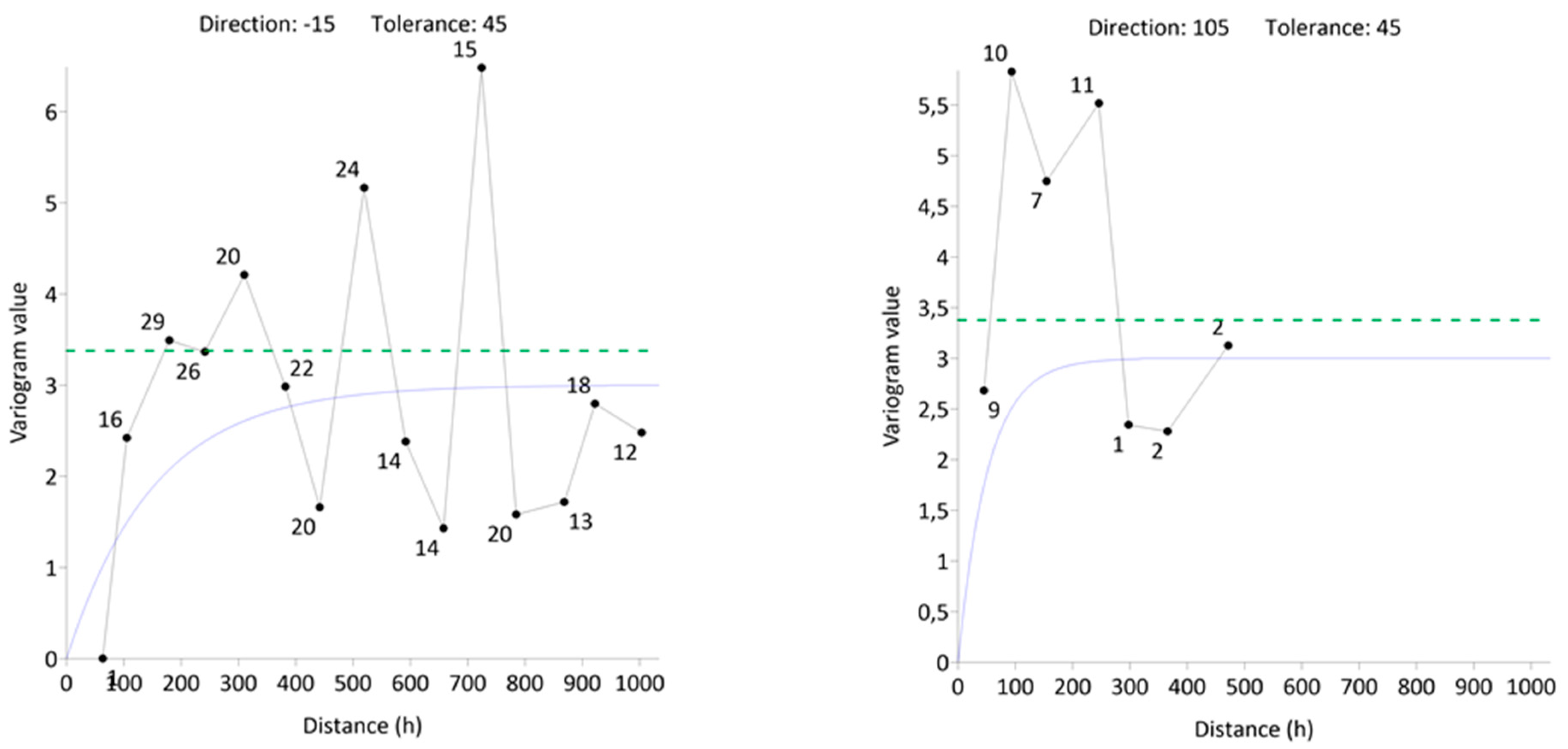 Processes 10 00813 g007