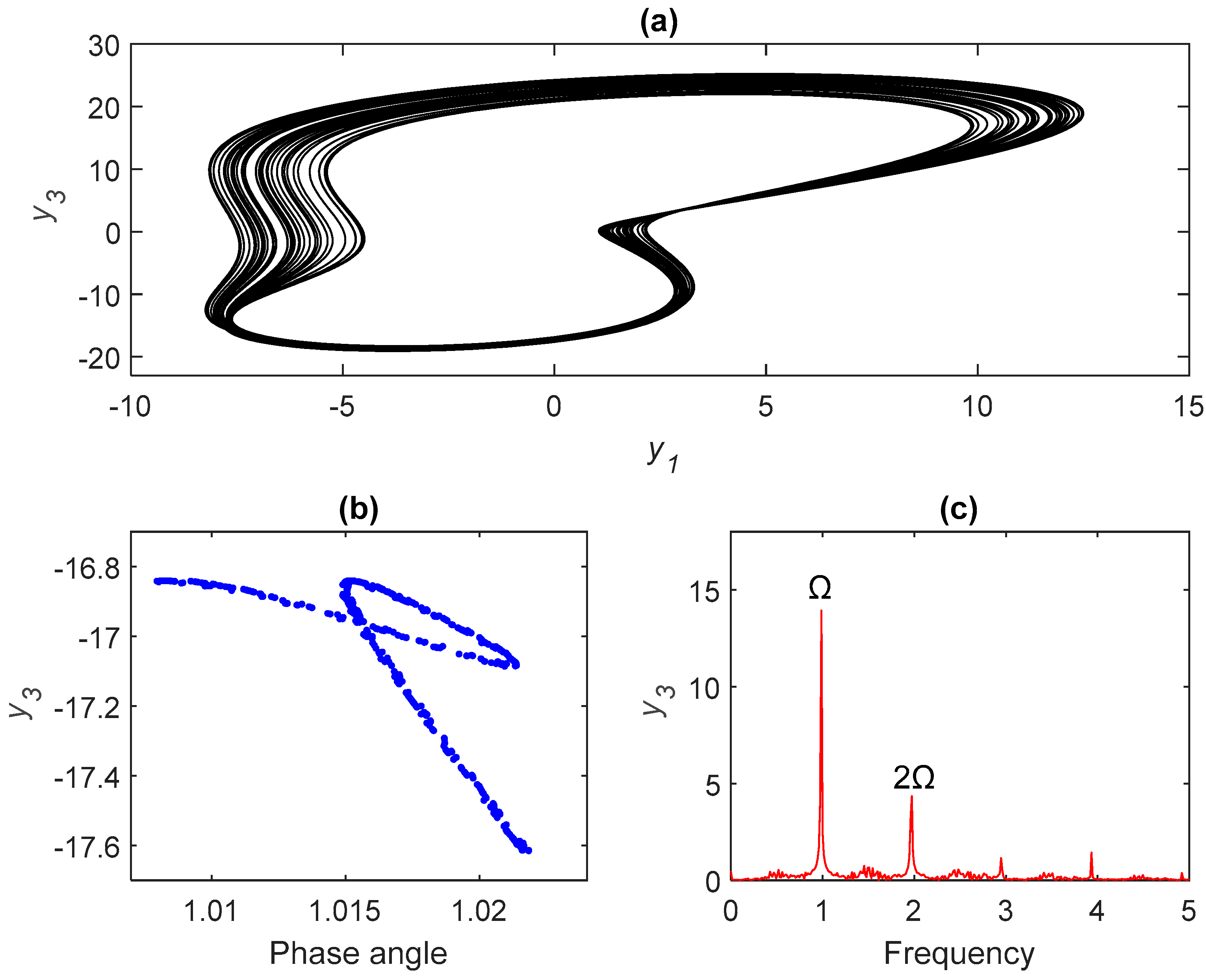 Processes 10 00814 g005
