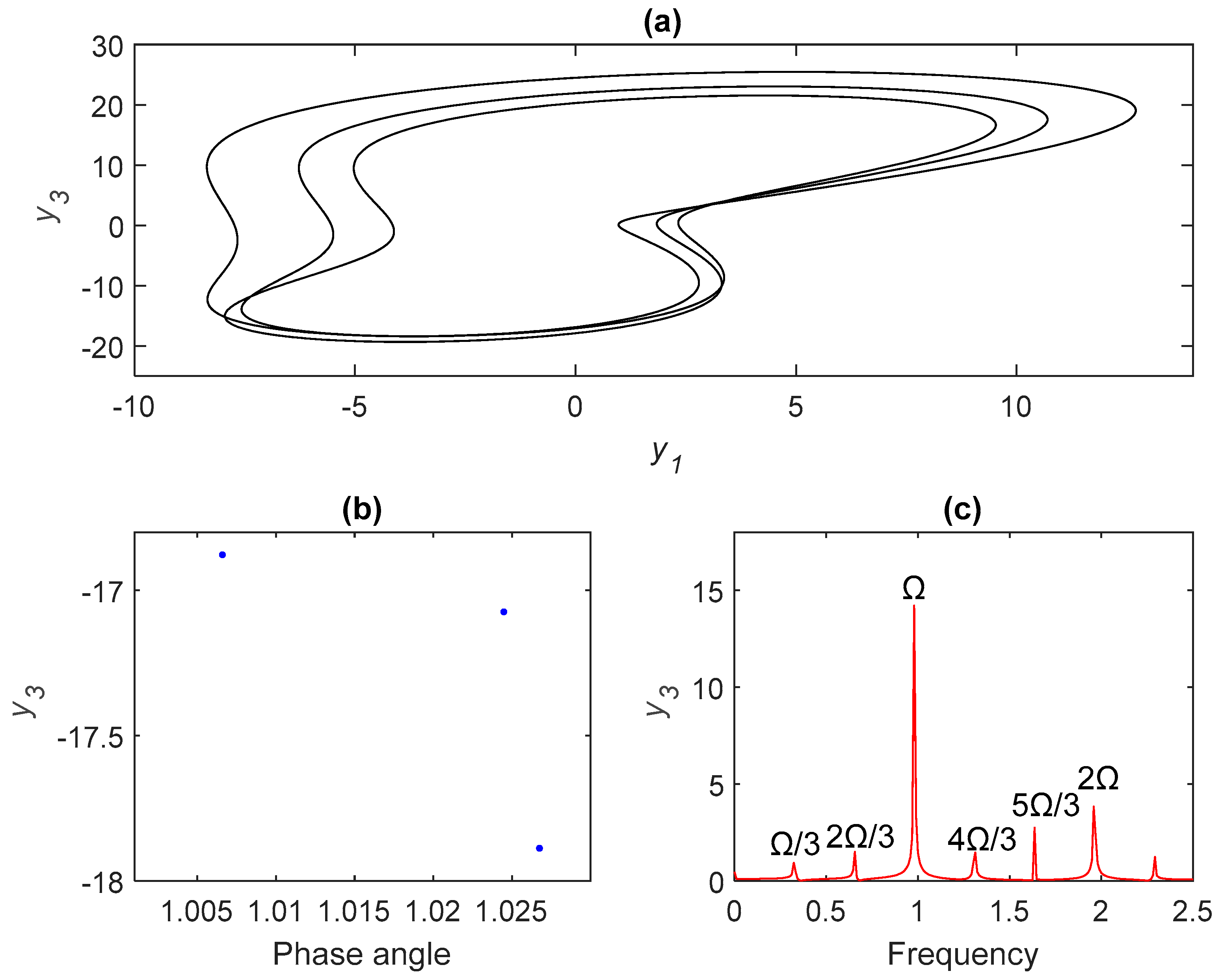 Processes 10 00814 g006