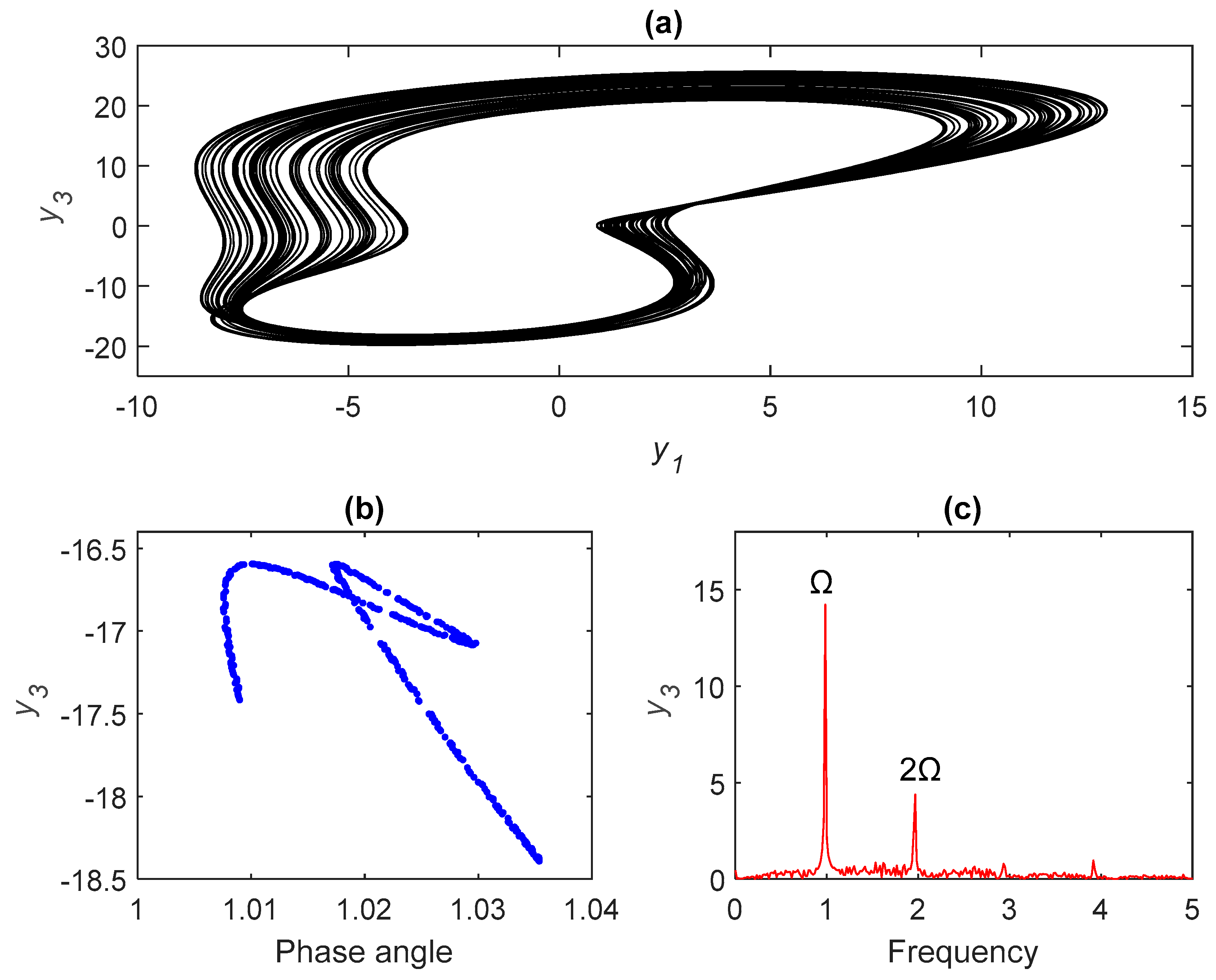 Processes 10 00814 g007