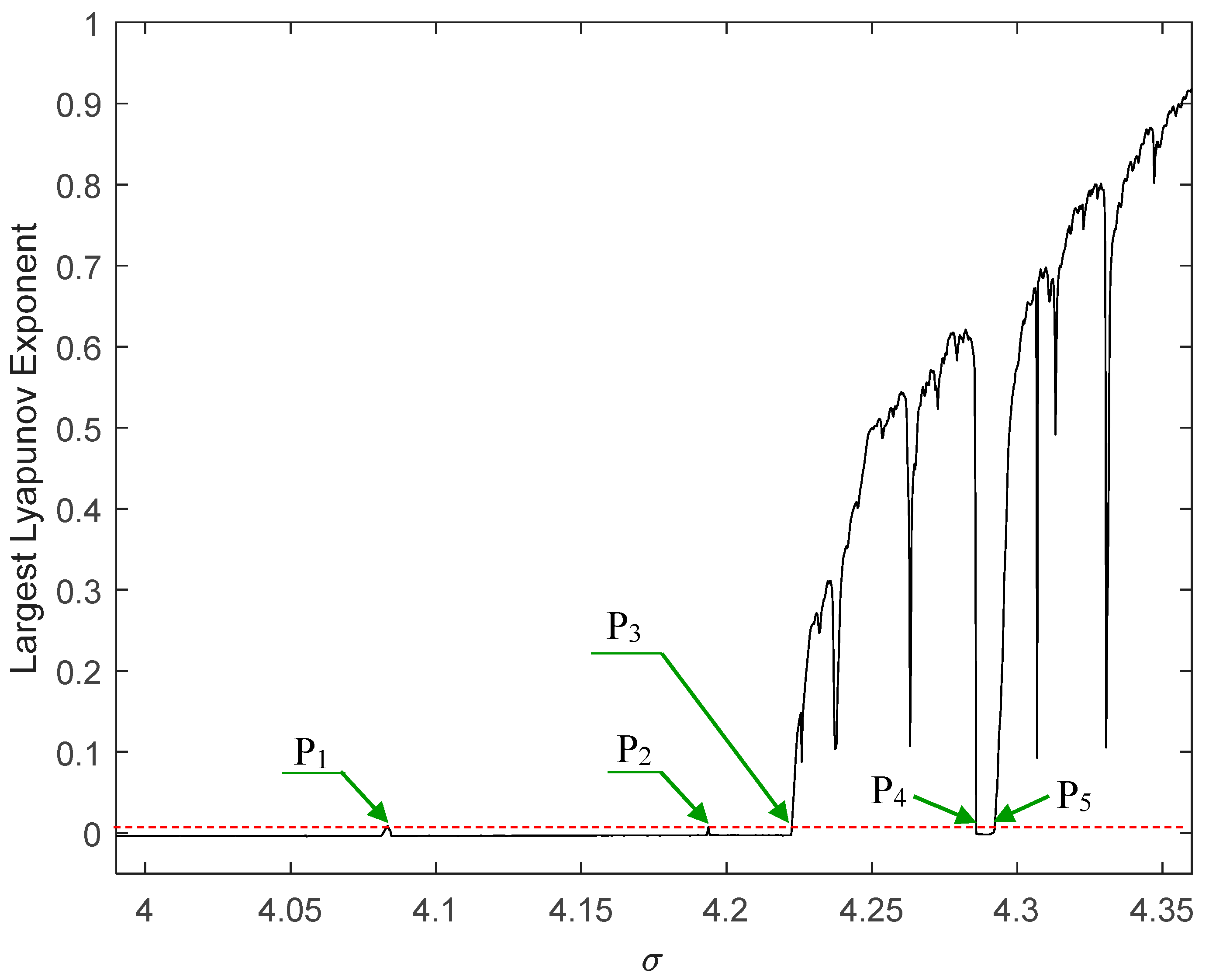 Processes 10 00814 g008