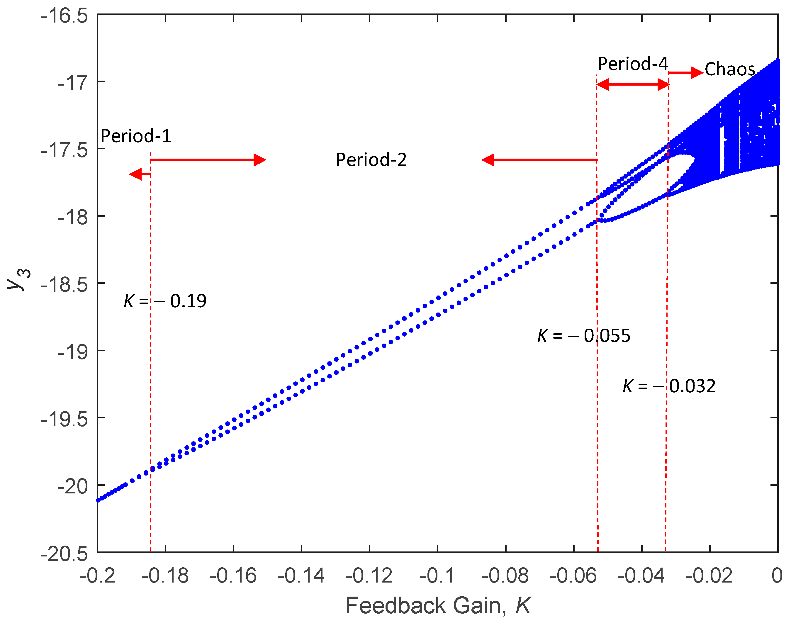 Processes 10 00814 g009