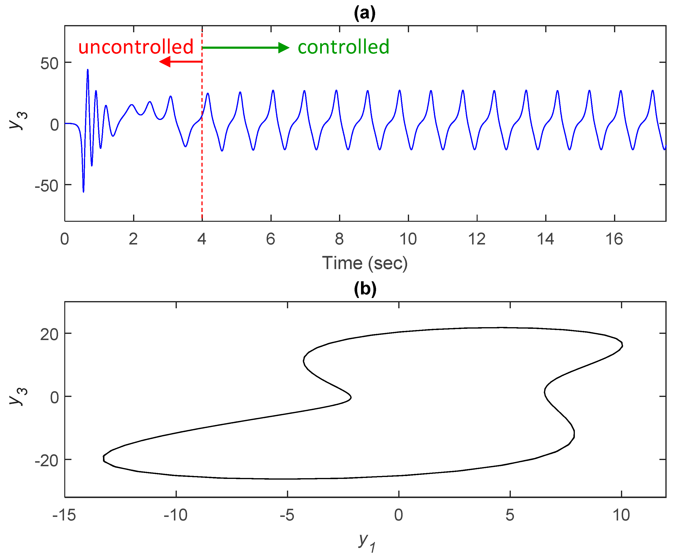 Processes 10 00814 g010