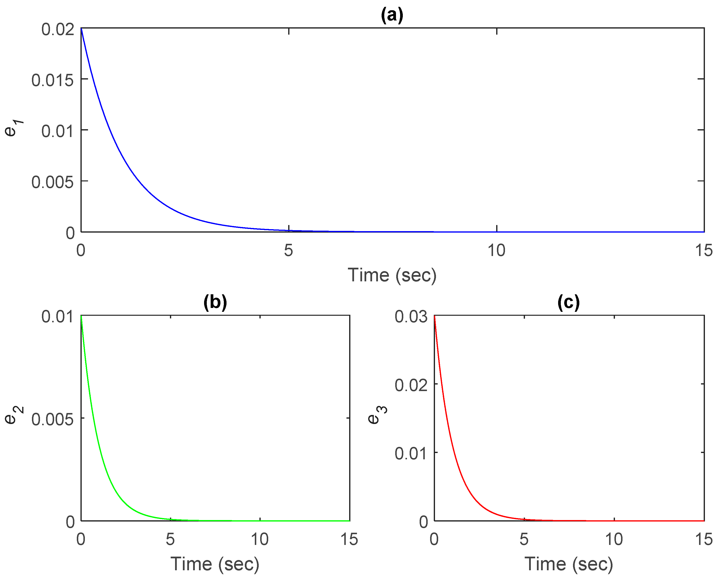Processes 10 00814 g011
