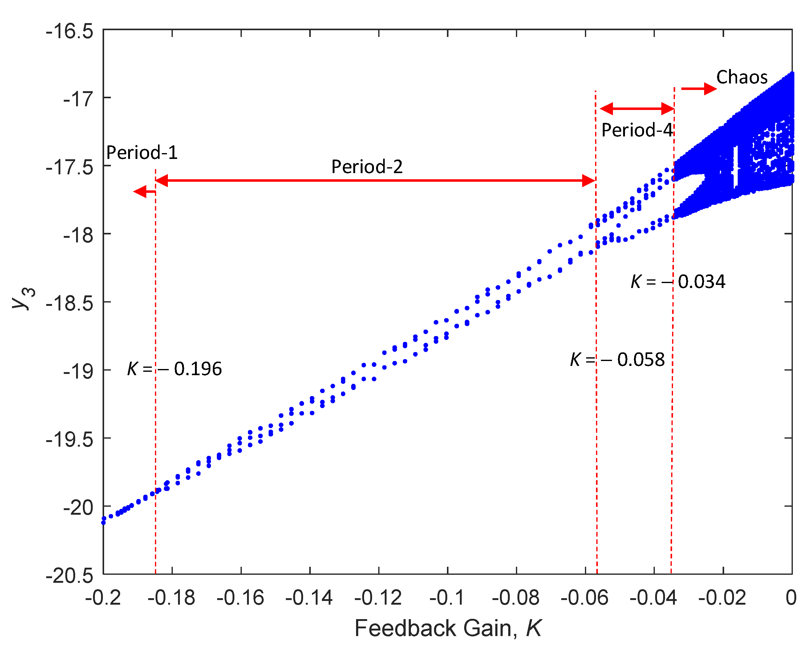 Processes 10 00814 g012