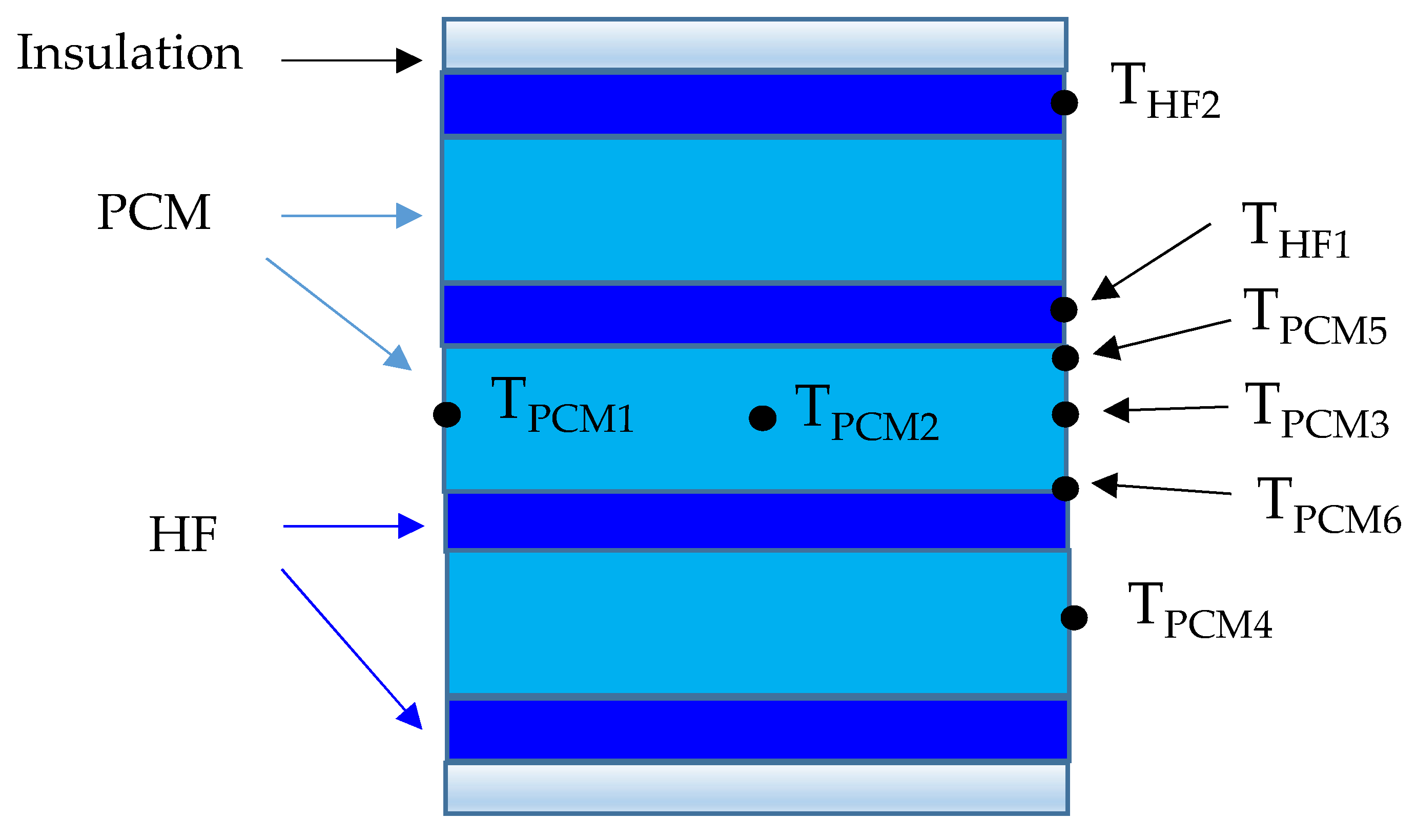 Processes 10 00815 g001 Processes 10 00815 g001