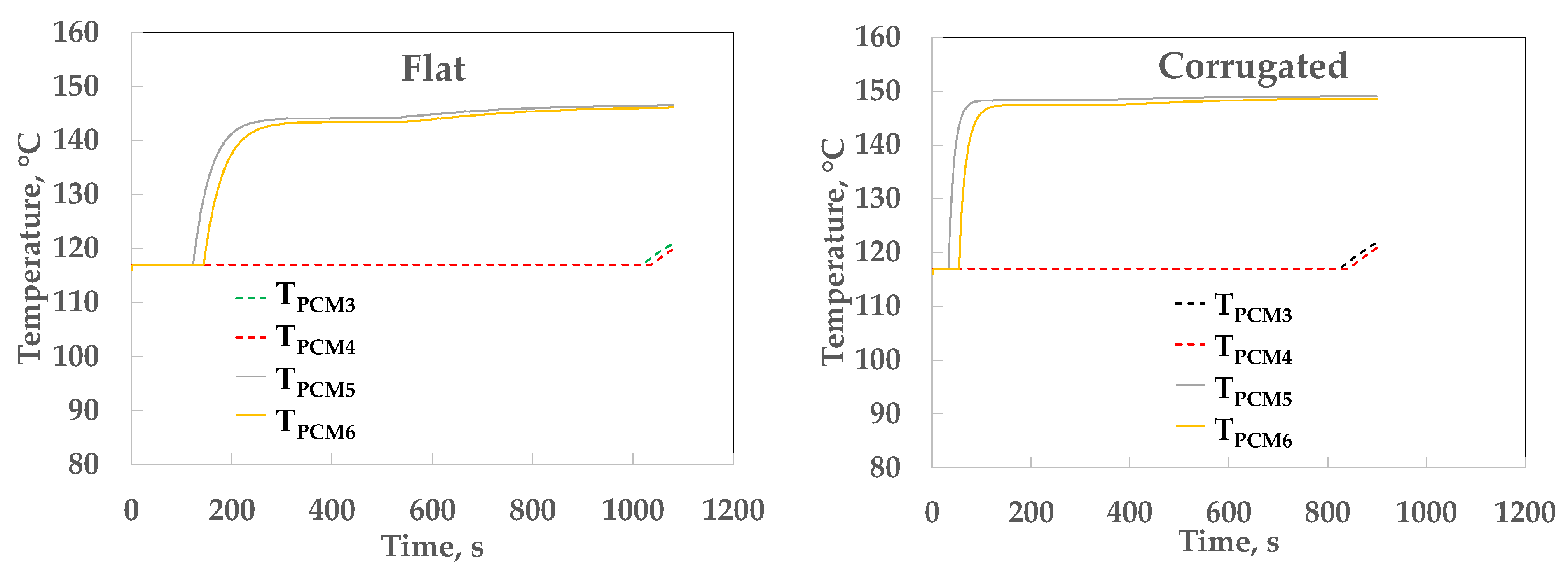 Processes 10 00815 g008 Processes 10 00815 g008