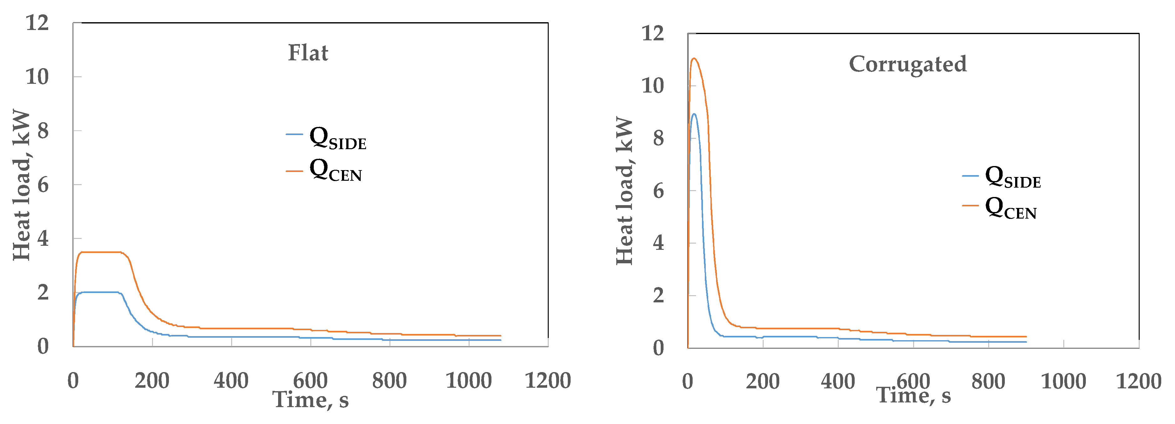 Processes 10 00815 g009 Processes 10 00815 g009