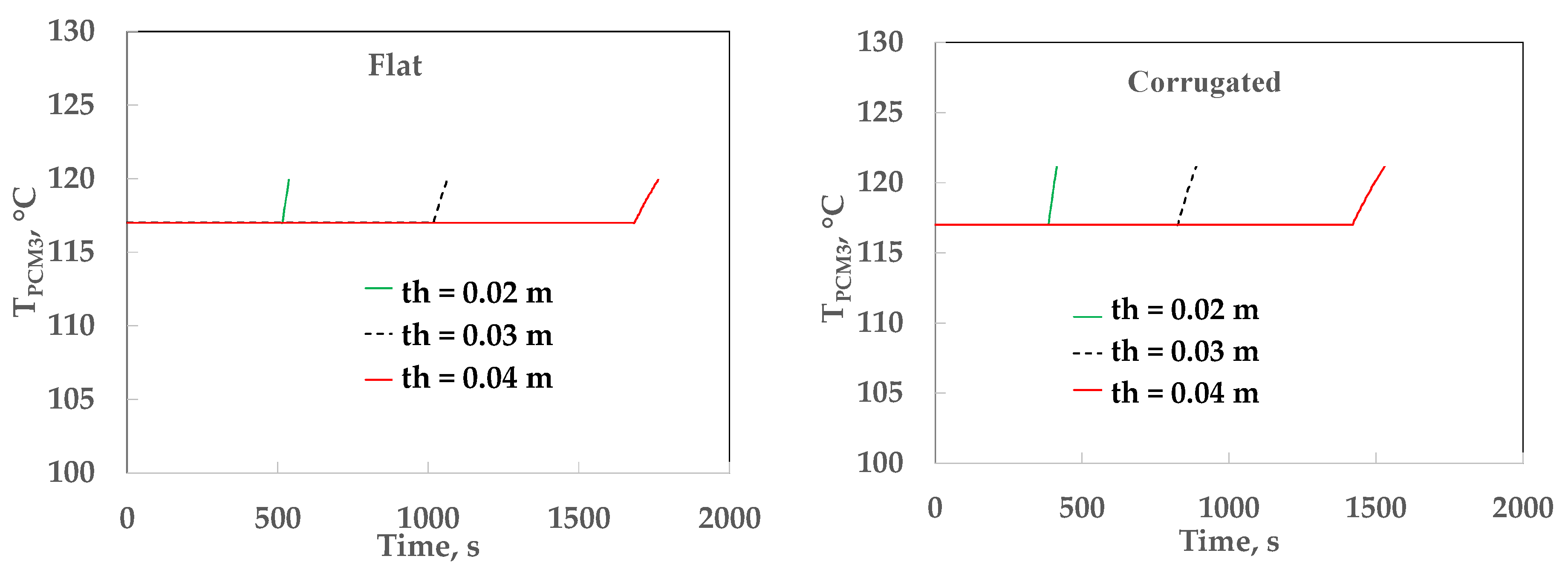 Processes 10 00815 g010 Processes 10 00815 g010