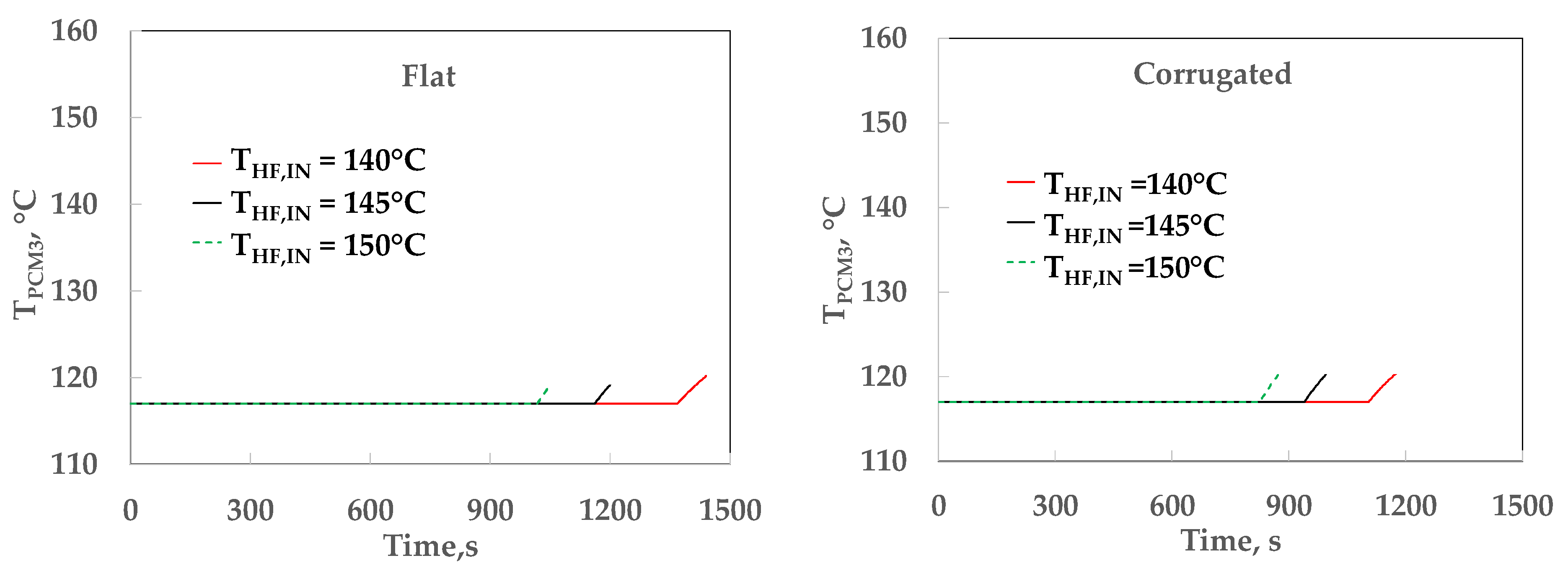 Processes 10 00815 g011 Processes 10 00815 g011
