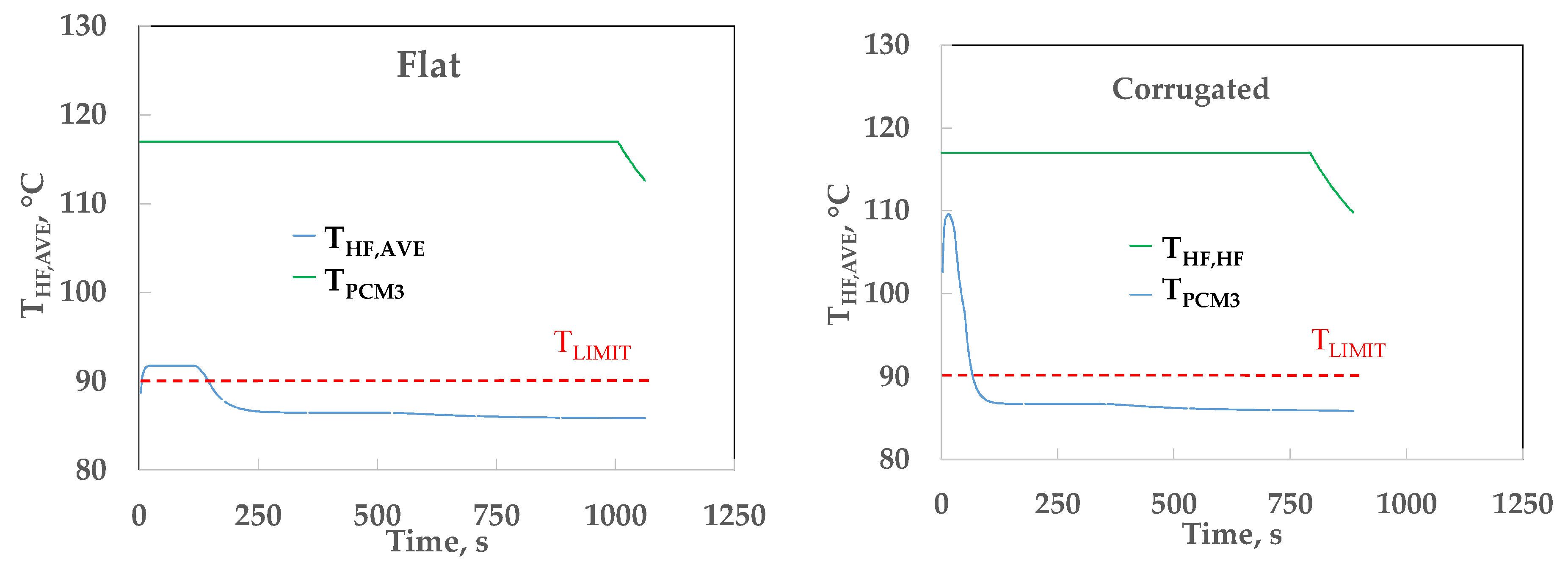 Processes 10 00815 g013 Processes 10 00815 g013