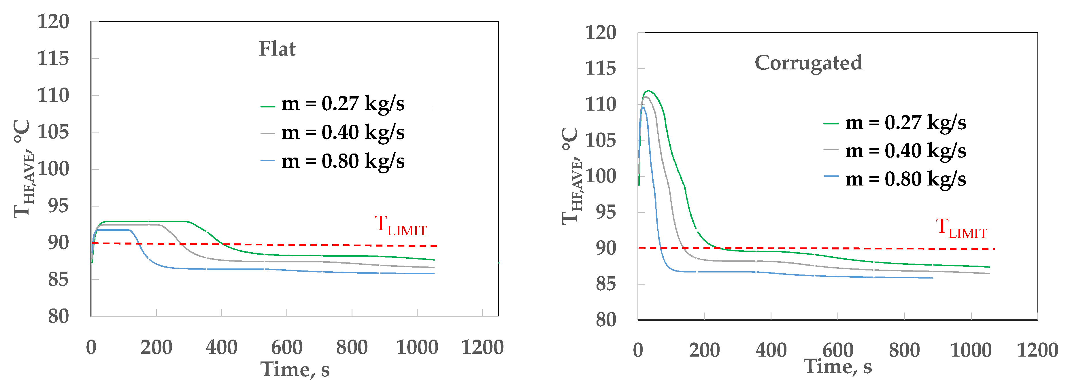 Processes 10 00815 g014 Processes 10 00815 g014