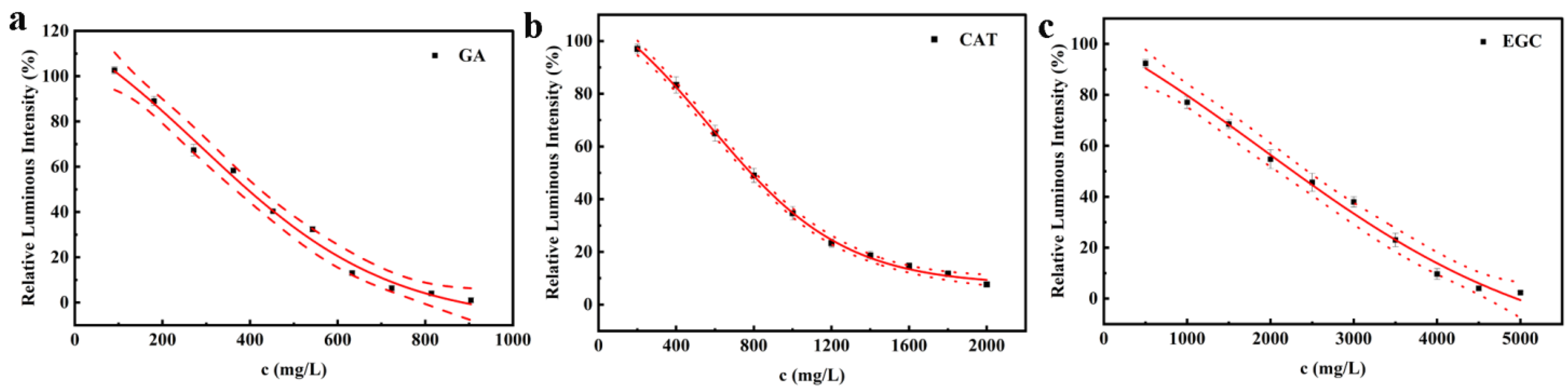 Processes 10 00816 g003 Processes 10 00816 g003