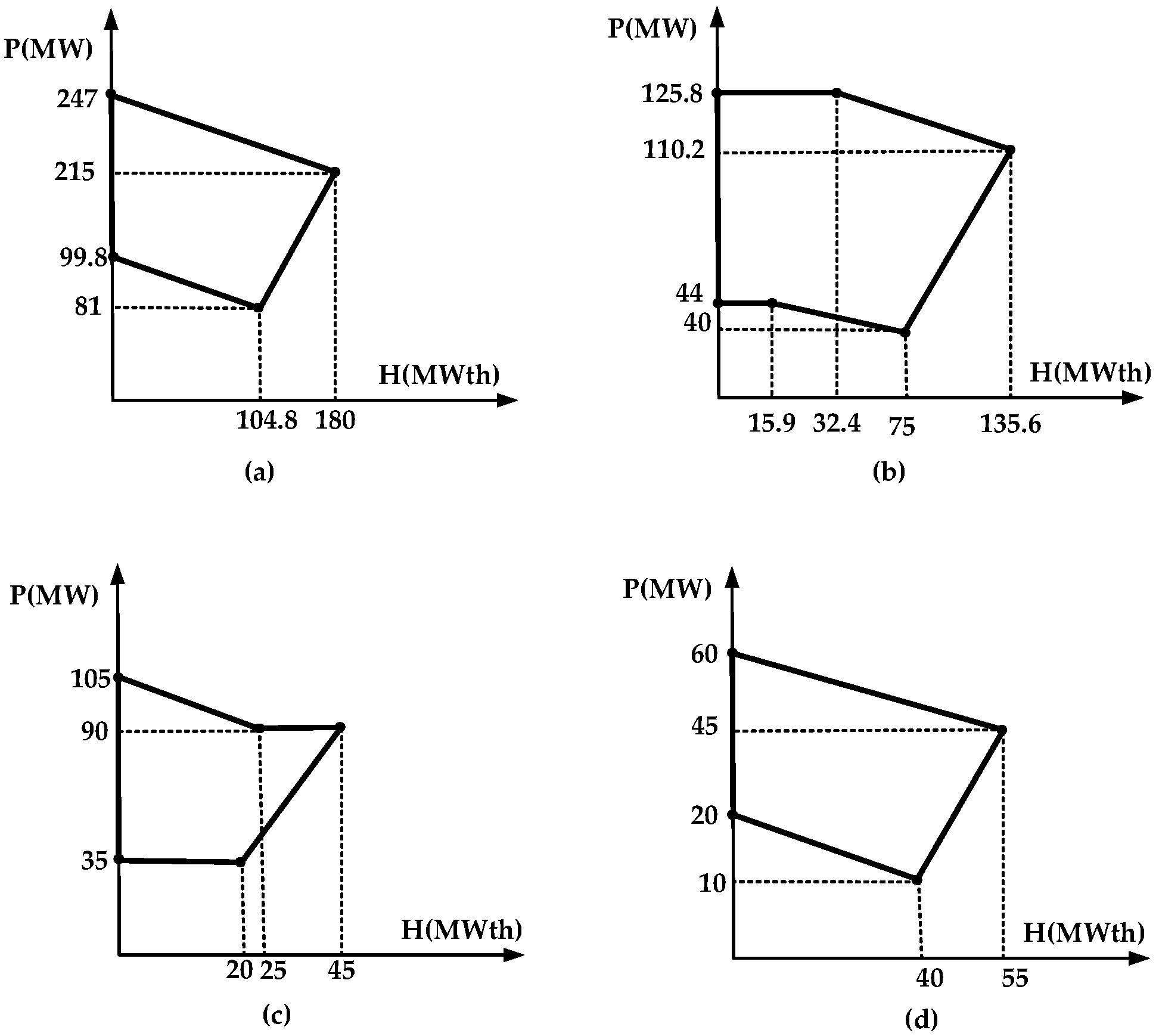 Processes 10 00817 g002 Processes 10 00817 g002