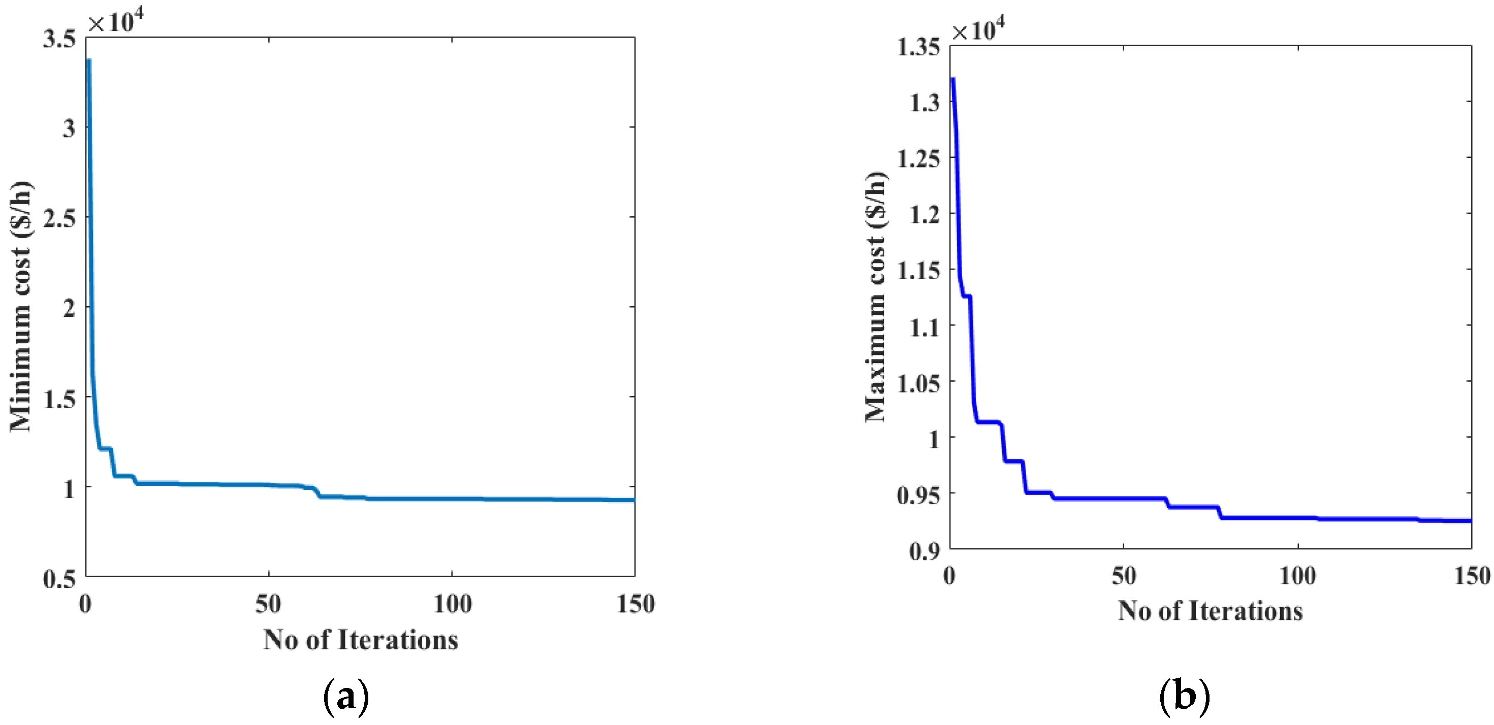 Processes 10 00817 g003 Processes 10 00817 g003