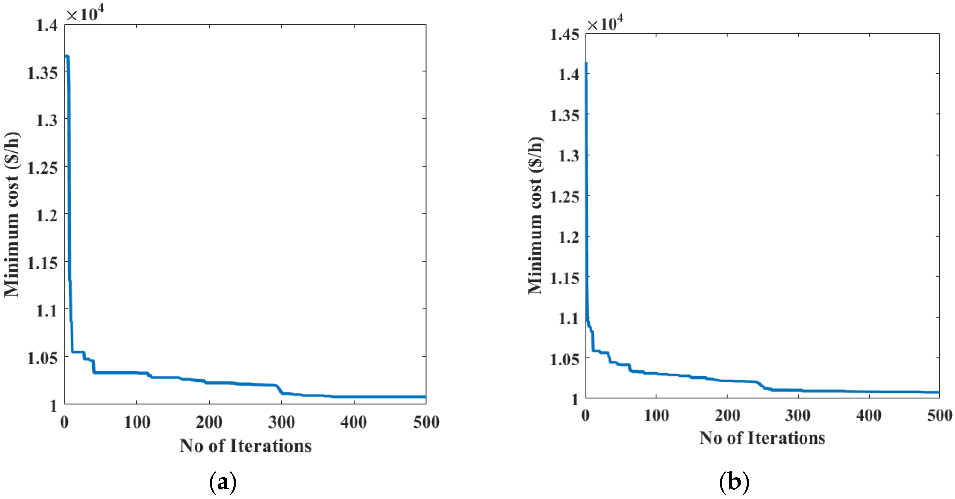 Processes 10 00817 g004 Processes 10 00817 g004