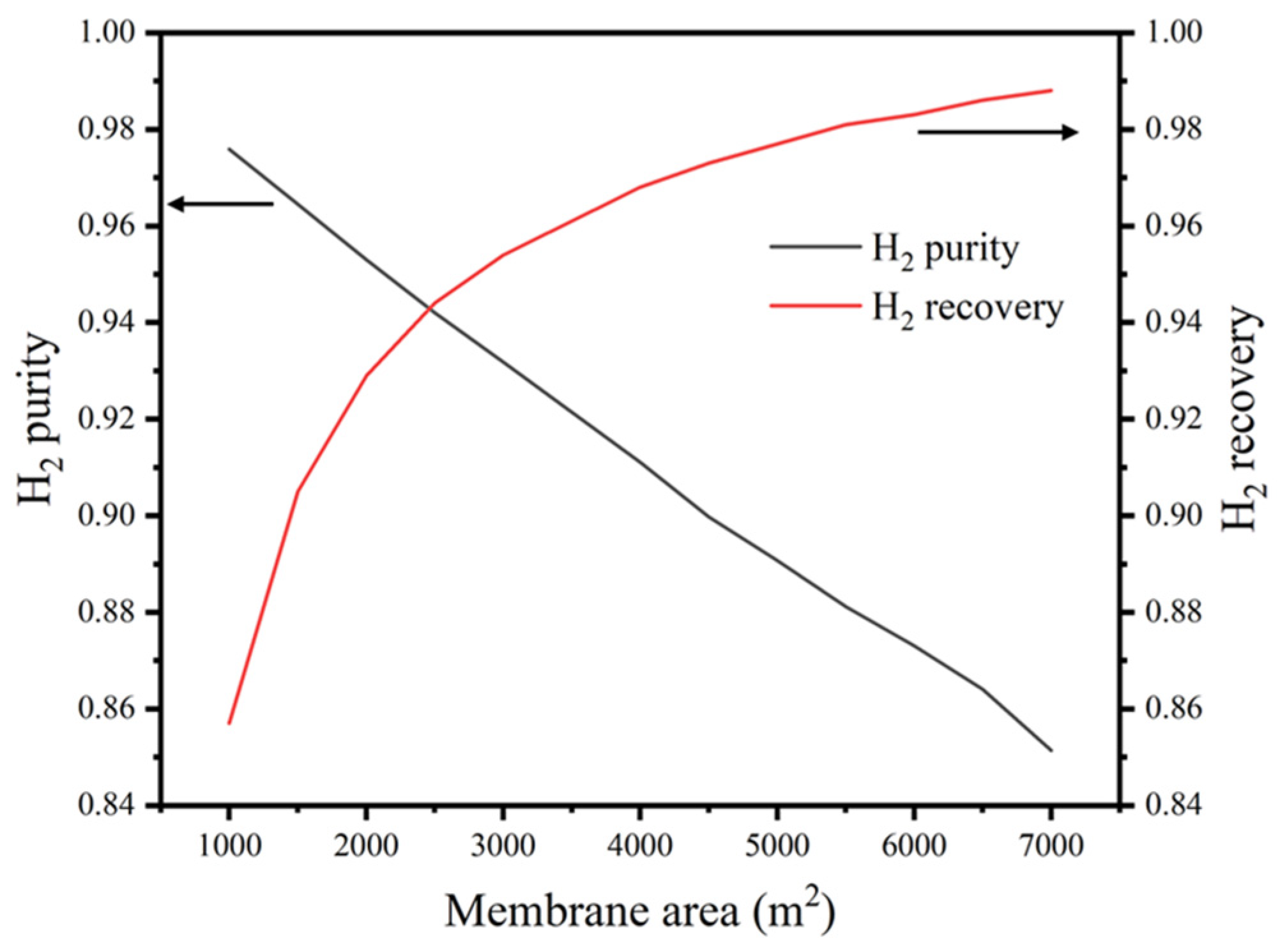 Processes 10 00820 g006 Processes 10 00820 g006