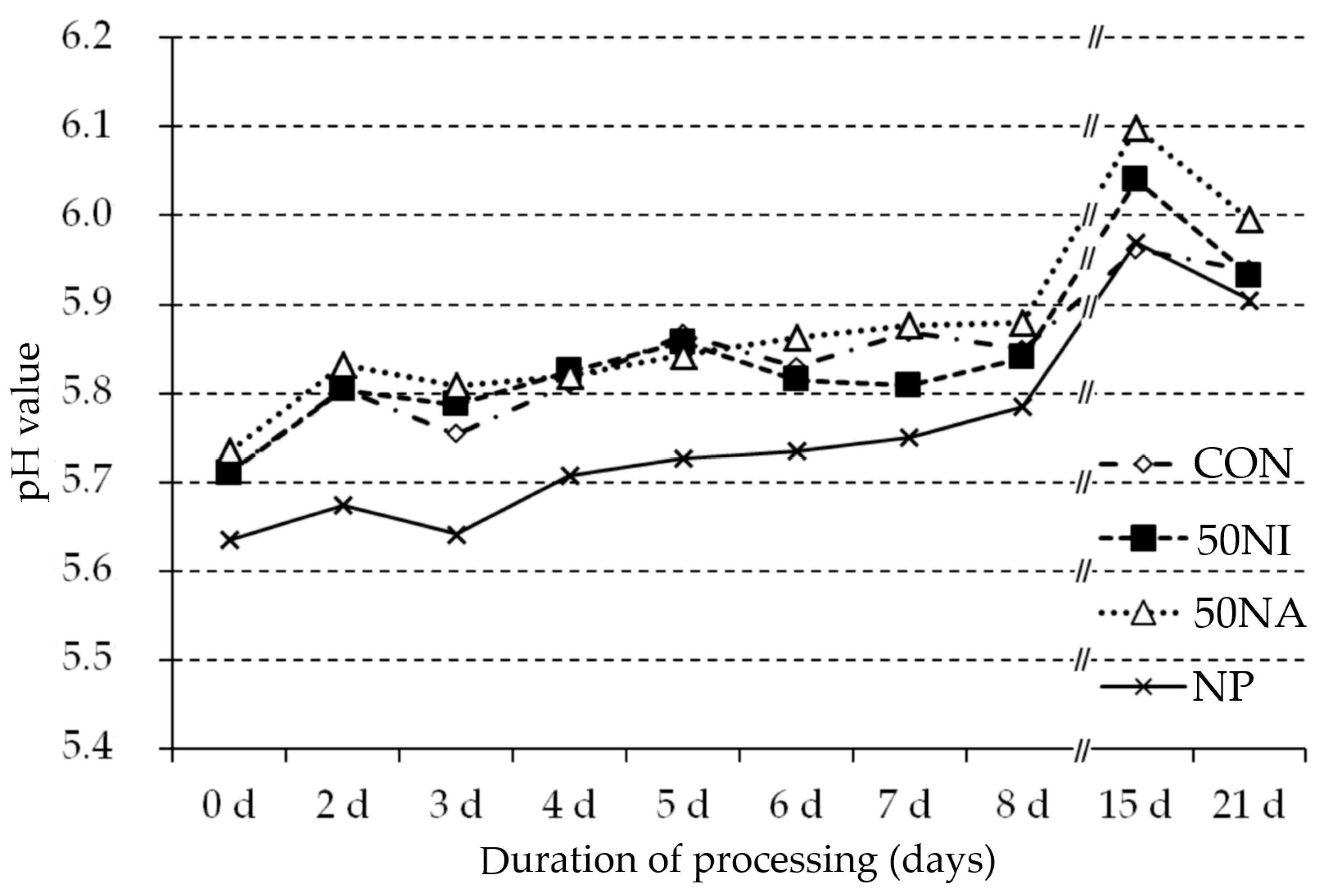 Processes 10 00821 g002