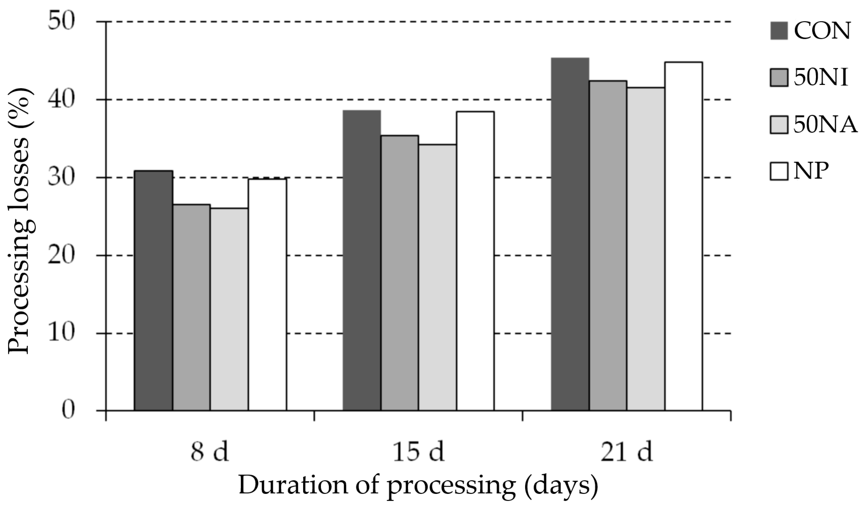 Processes 10 00821 g003