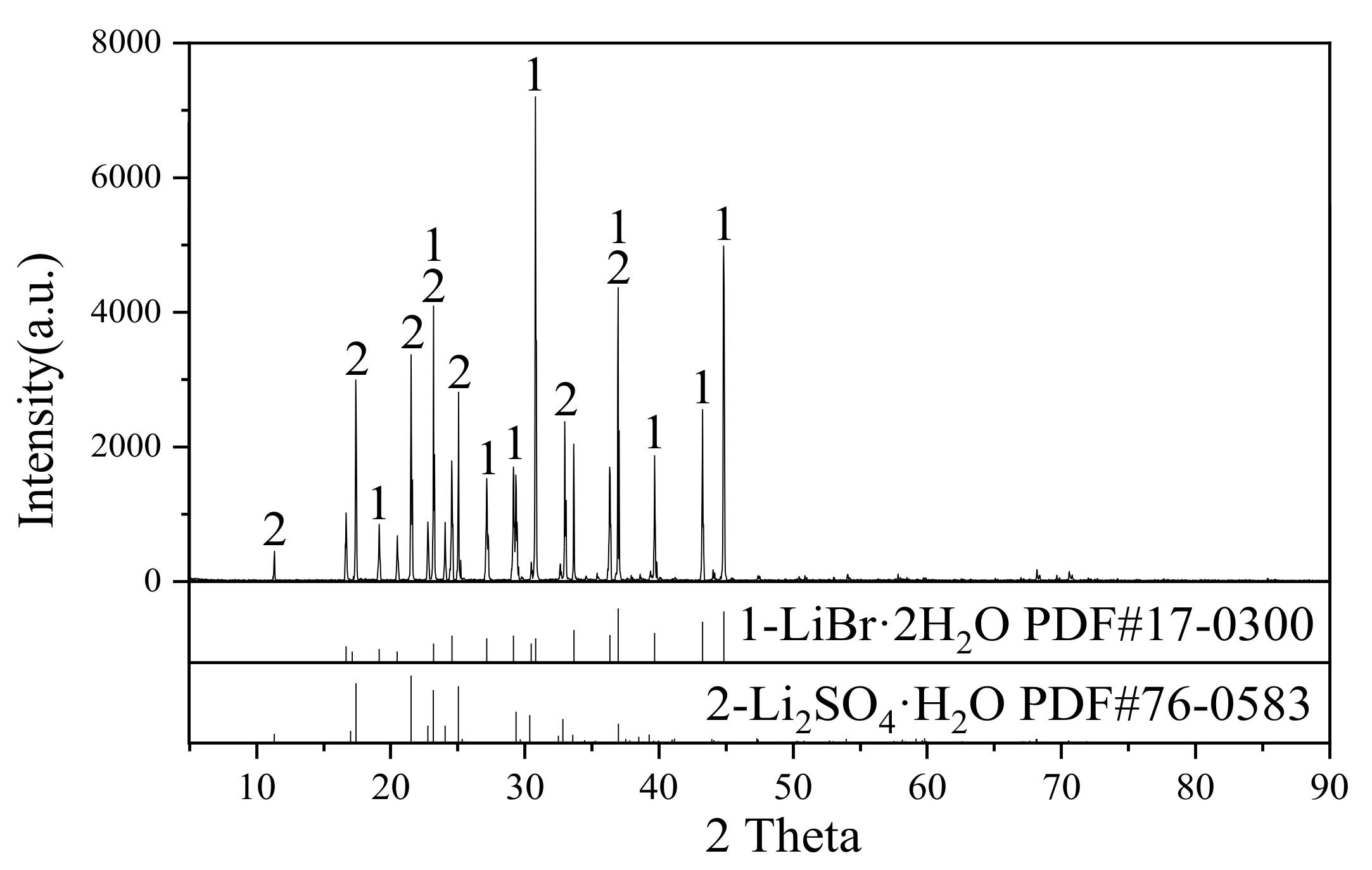 Processes 10 00823 g001