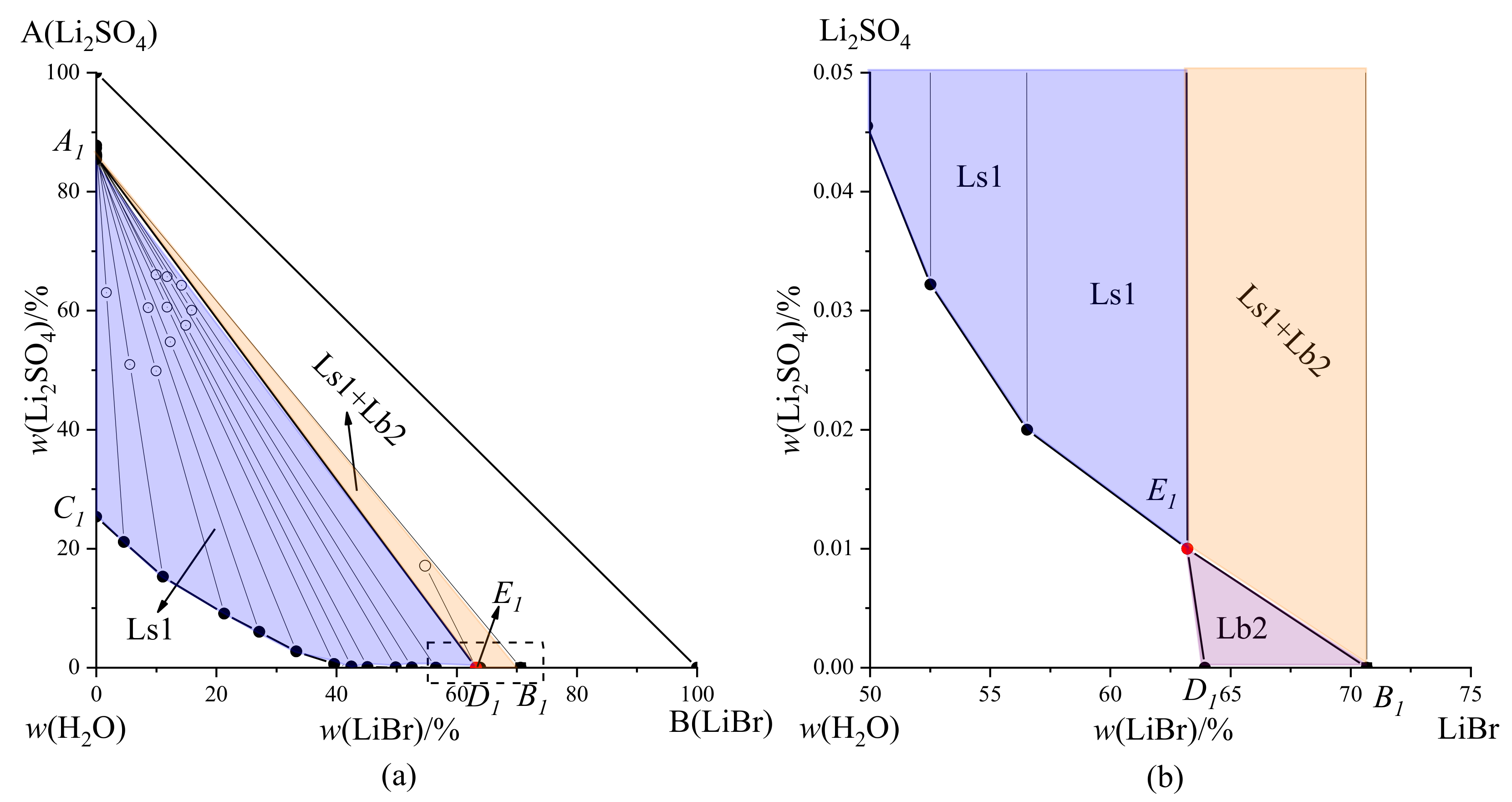 Processes 10 00823 g002