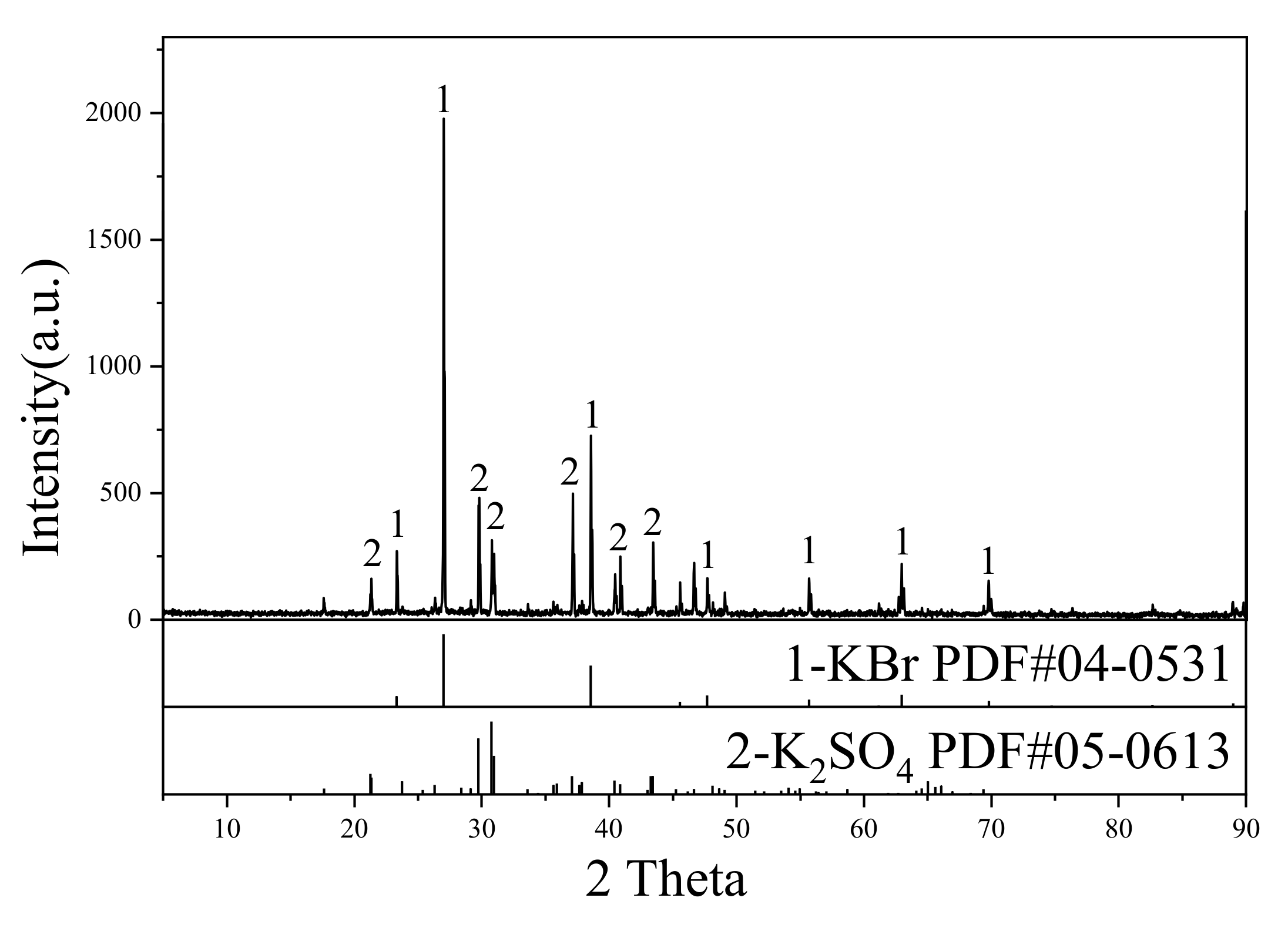 Processes 10 00823 g004