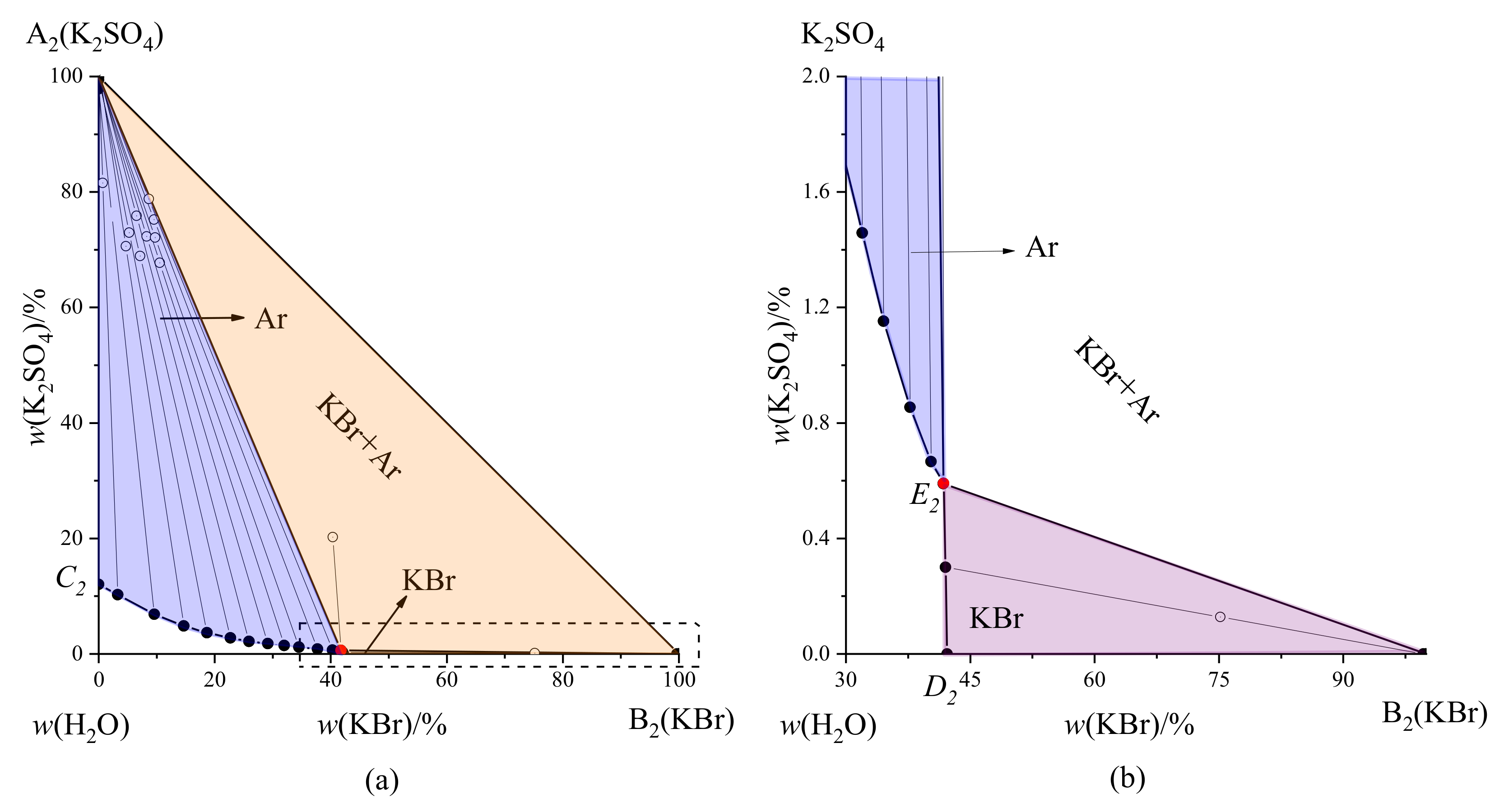 Processes 10 00823 g005