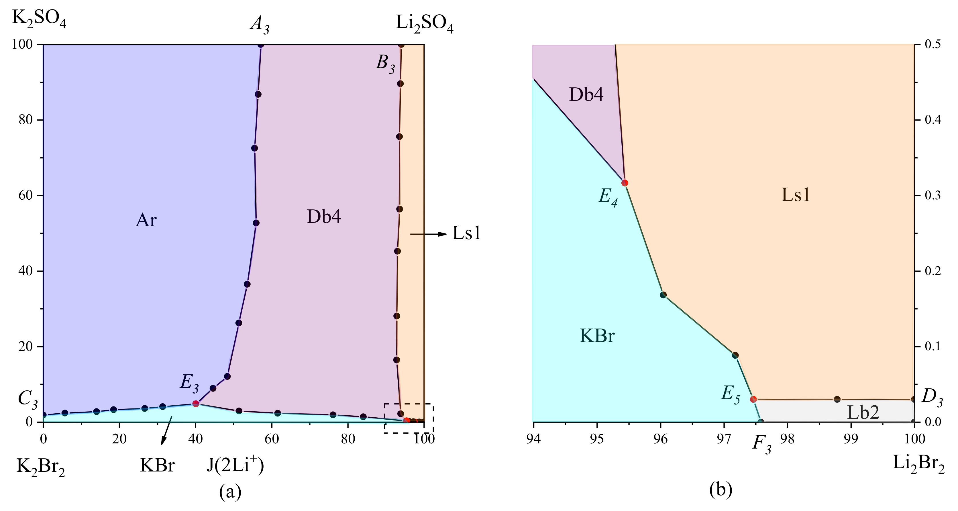 Processes 10 00823 g008