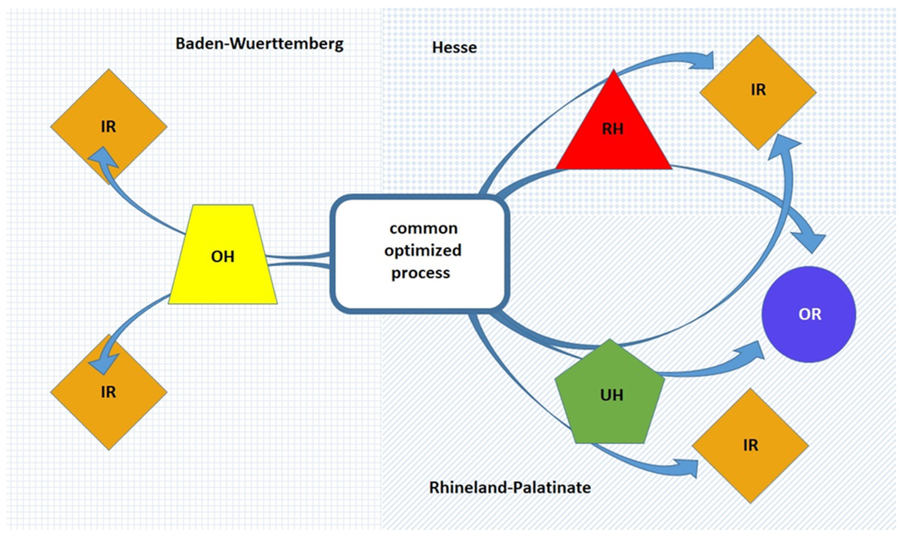Processes 10 00824 g001