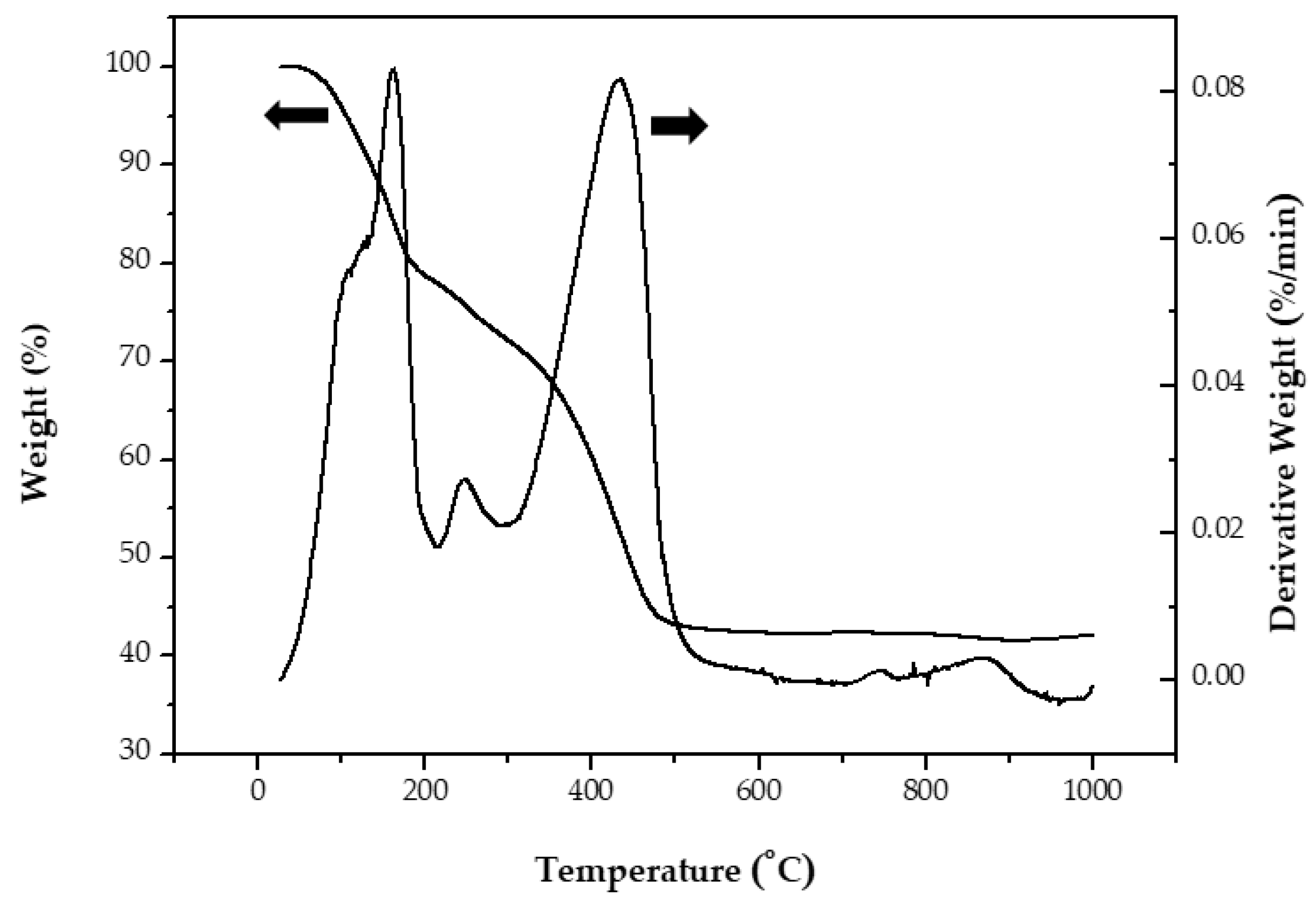Processes 10 00834 g001 Processes 10 00834 g001