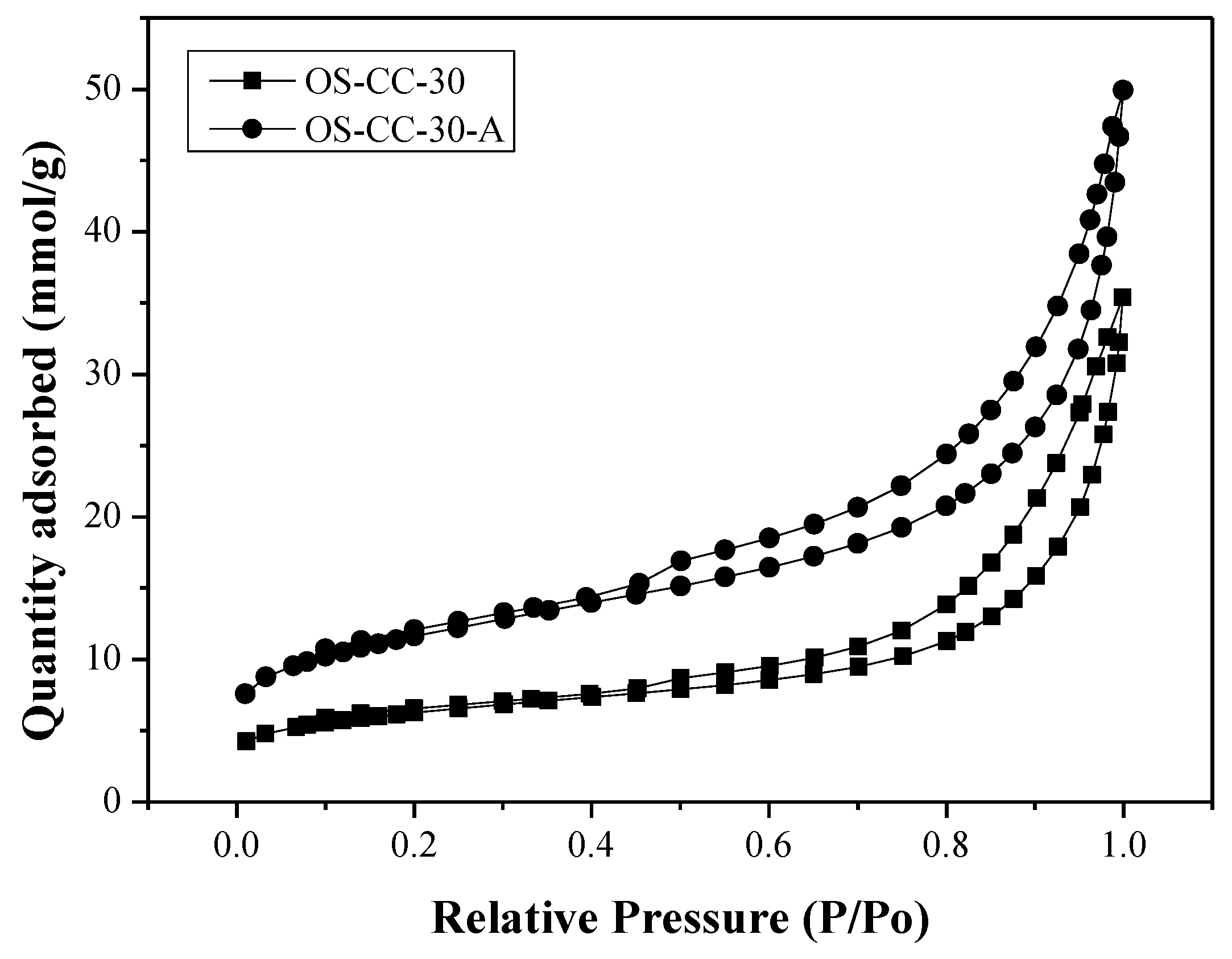 Processes 10 00834 g002 Processes 10 00834 g002
