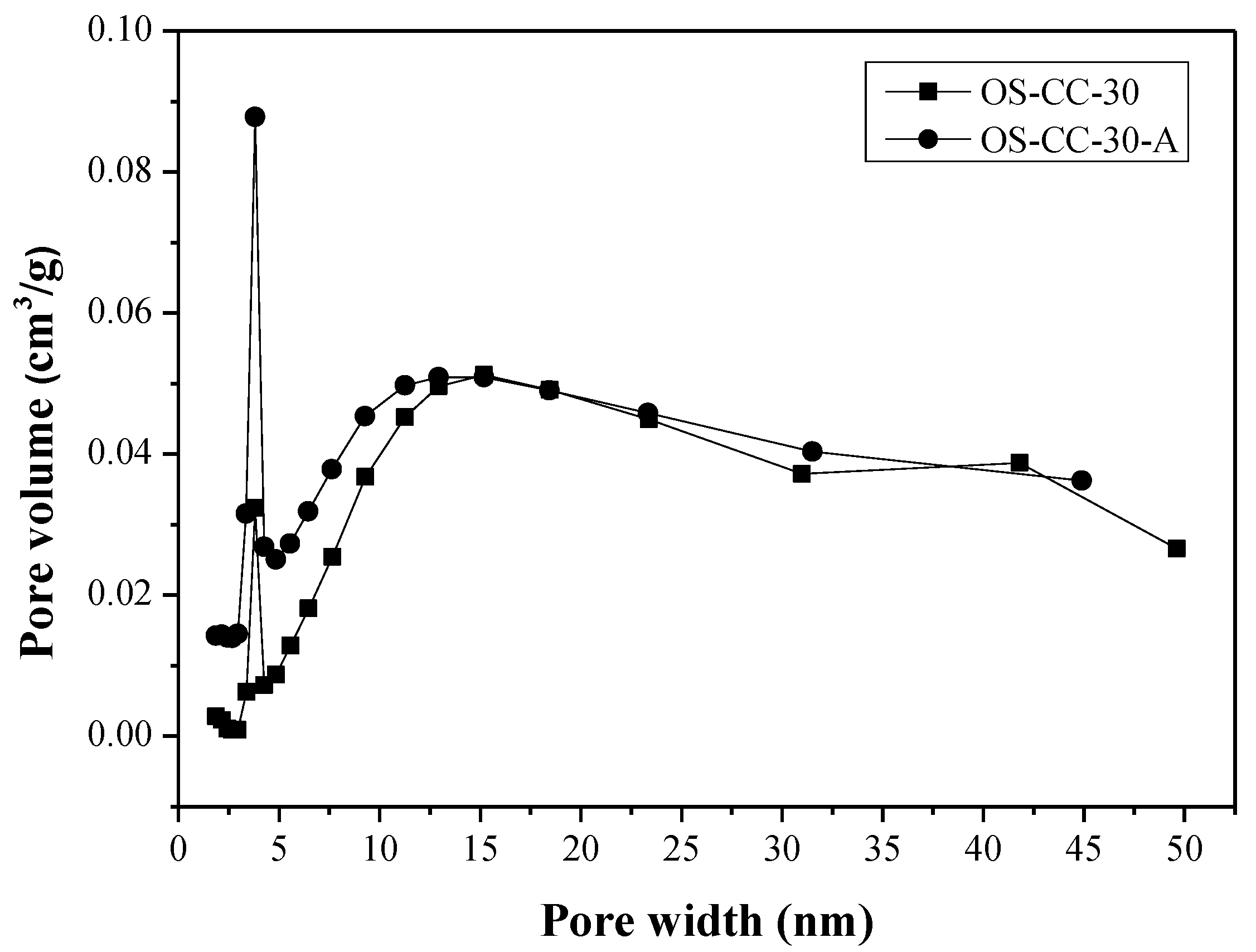 Processes 10 00834 g003 Processes 10 00834 g003