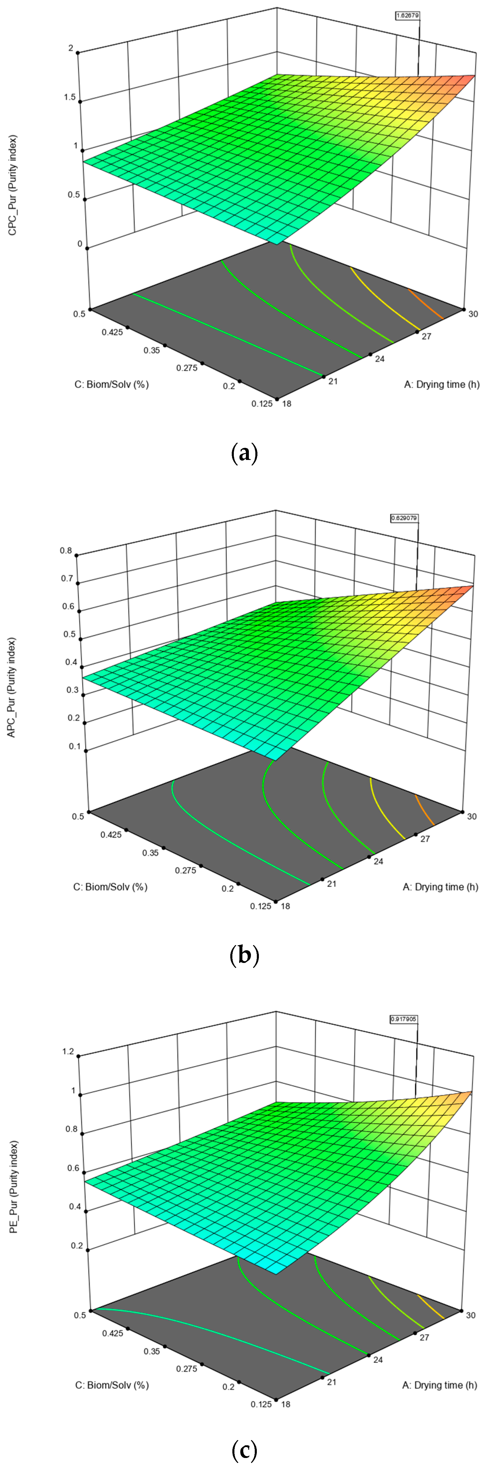 Processes 10 00836 g002
