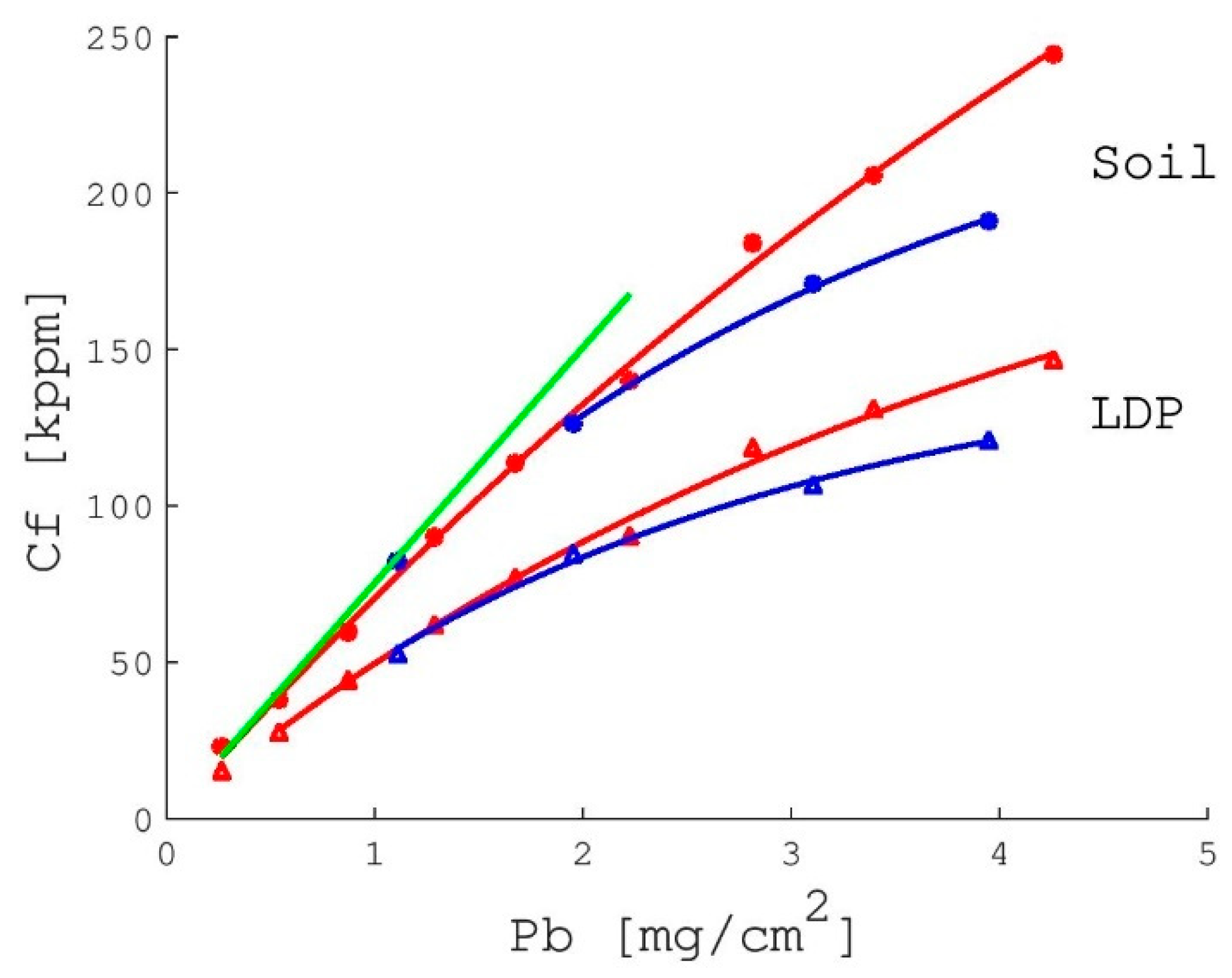 Processes 10 00839 g003
