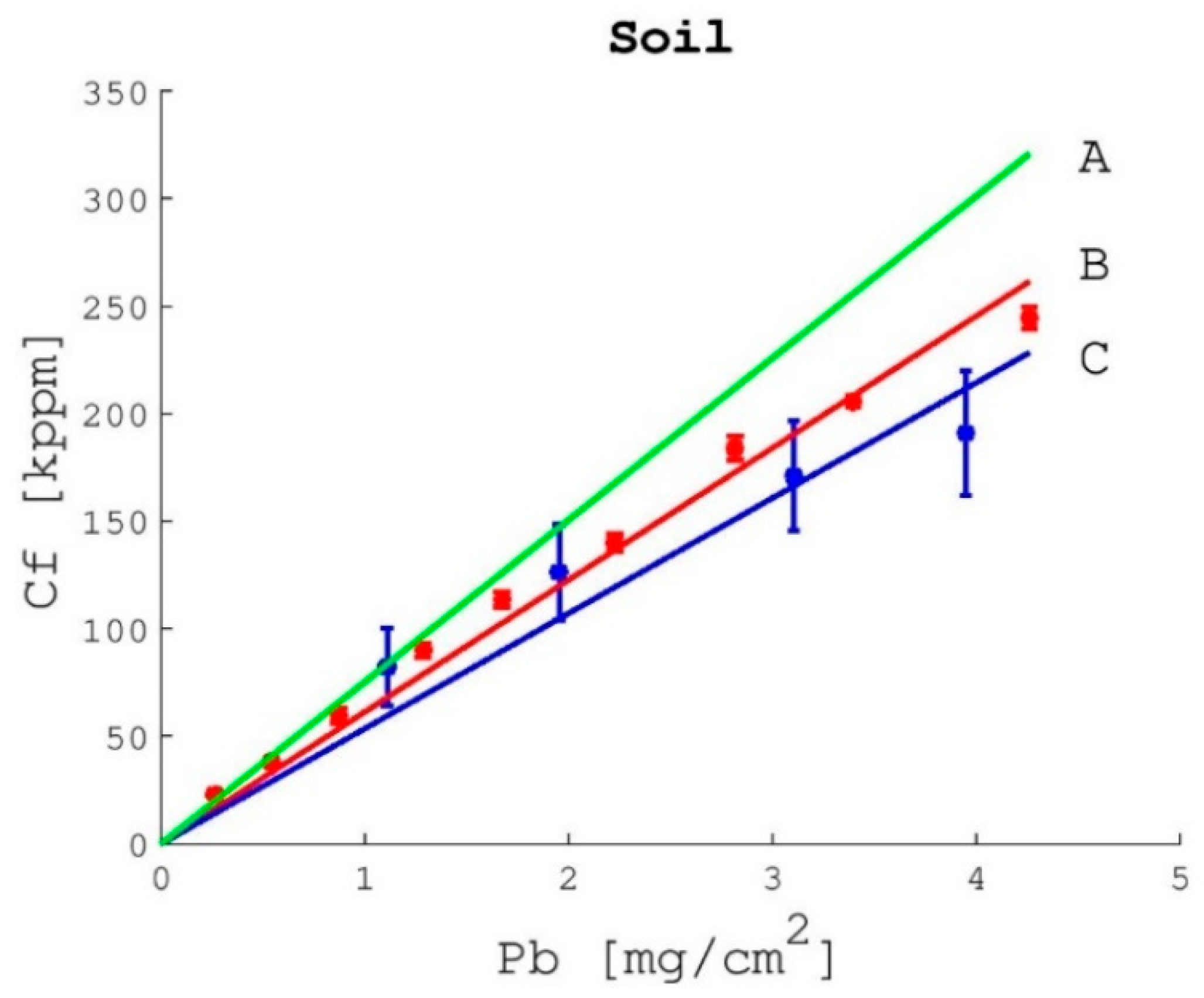 Processes 10 00839 g004