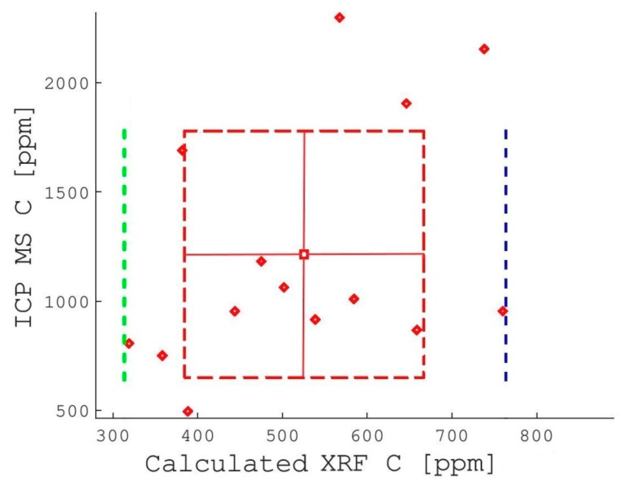 Processes 10 00839 g005