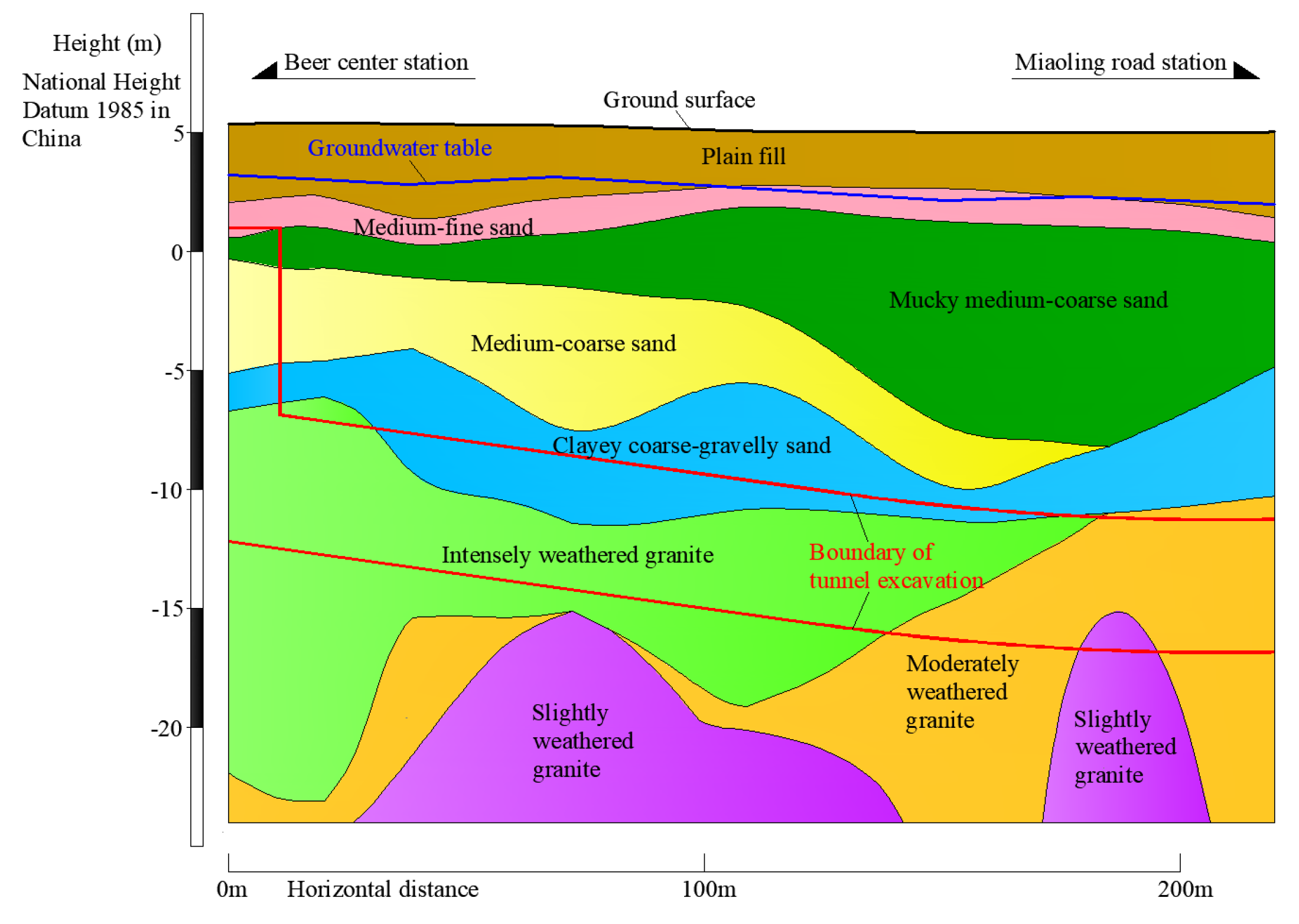 Processes 10 00840 g008