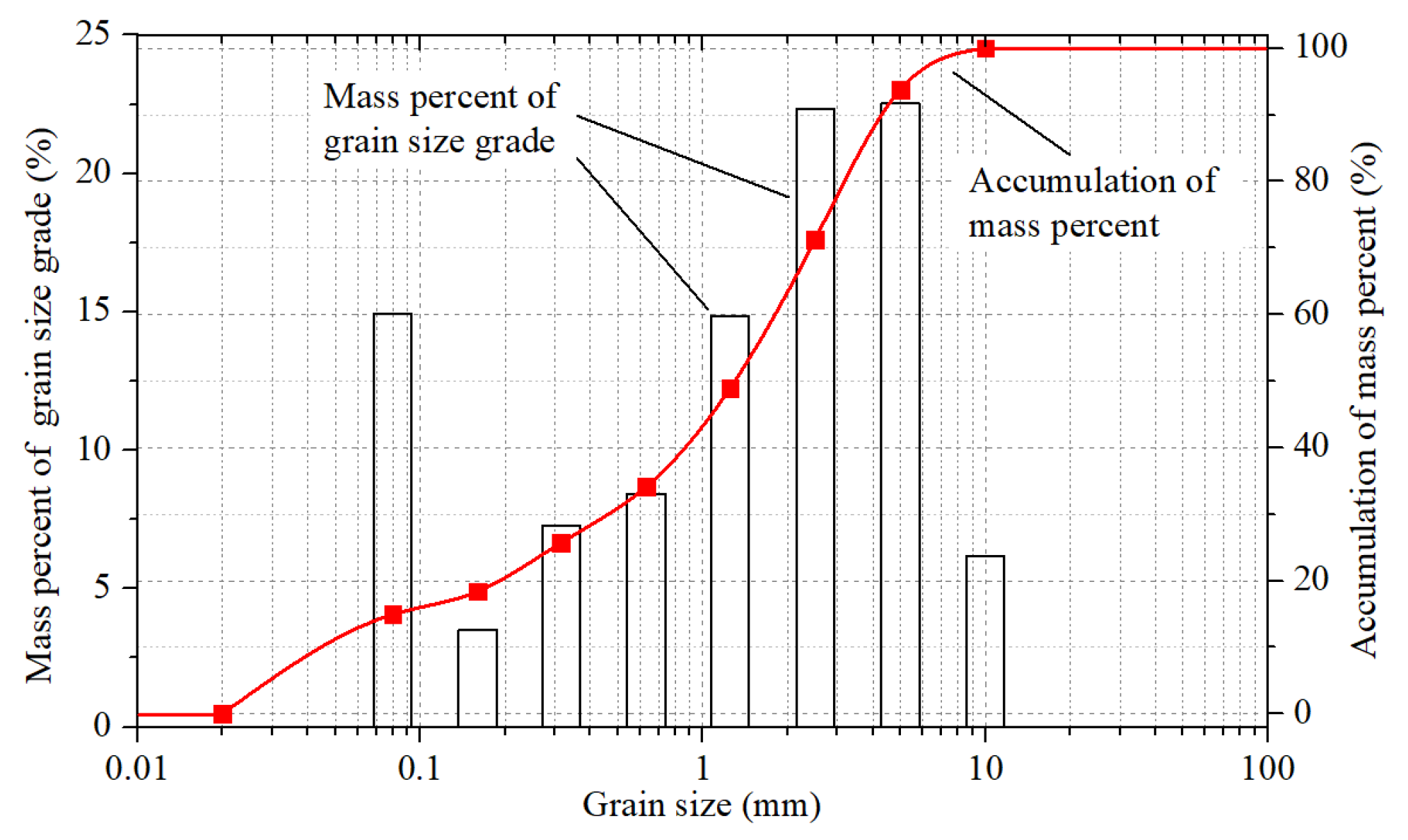 Processes 10 00840 g010