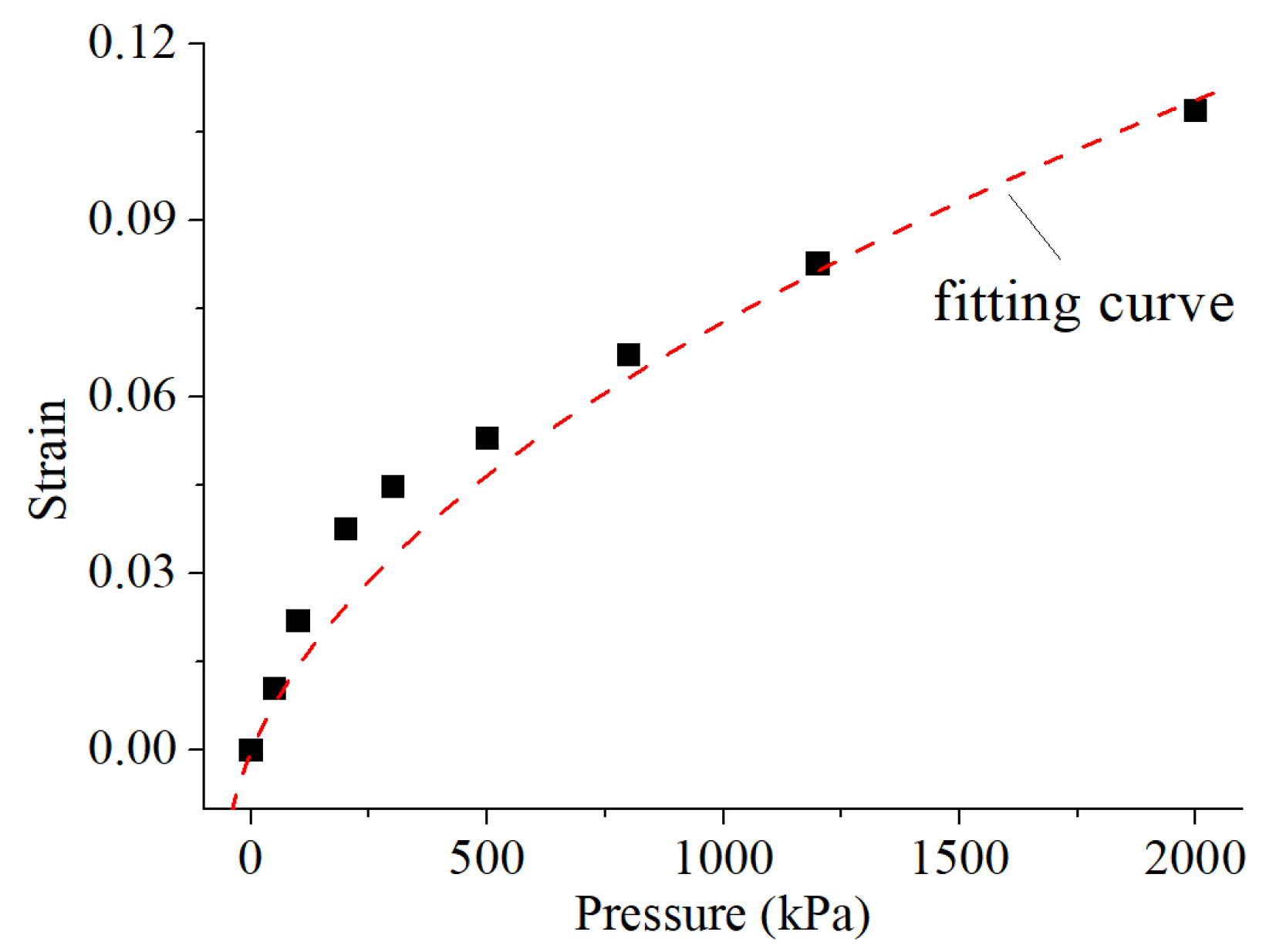 Processes 10 00840 g011