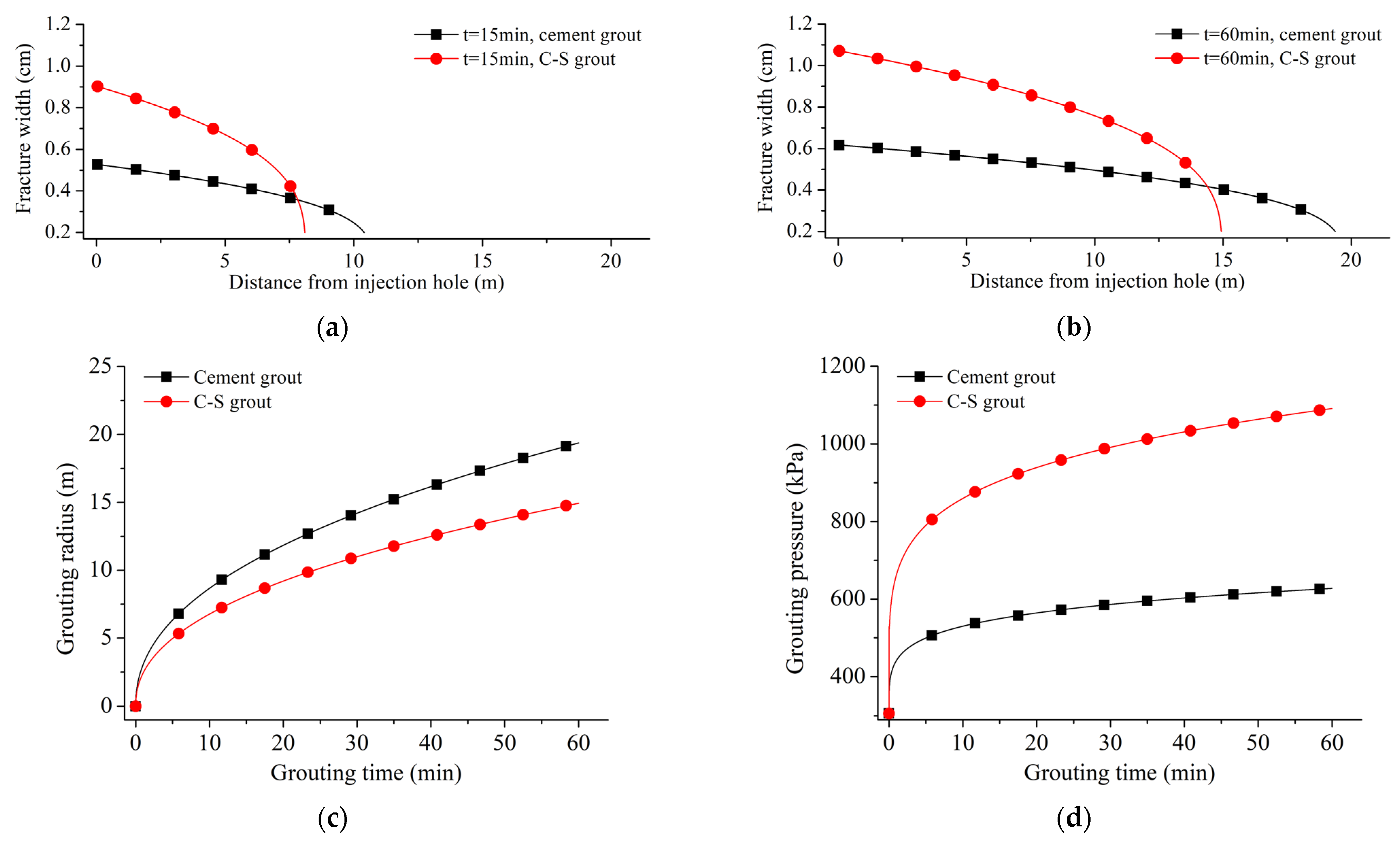 Processes 10 00840 g014