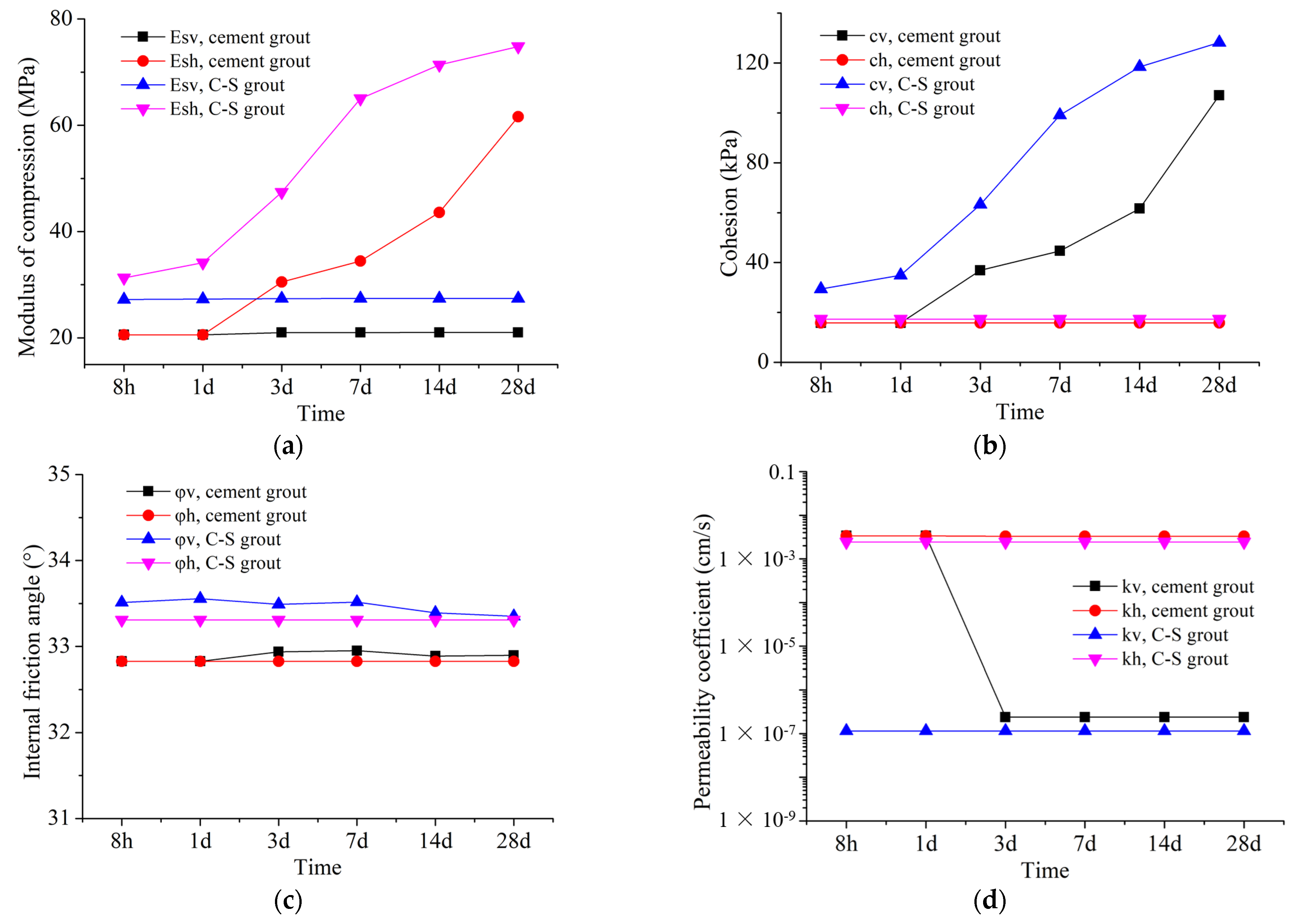 Processes 10 00840 g015