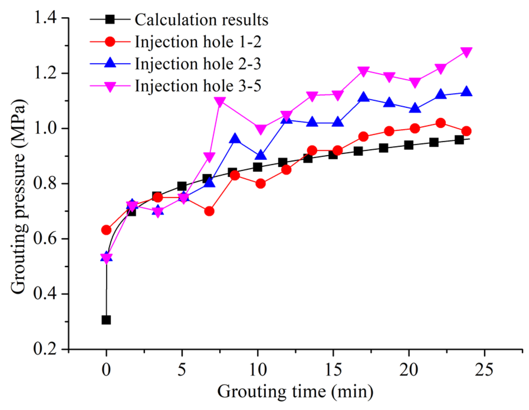 Processes 10 00840 g019