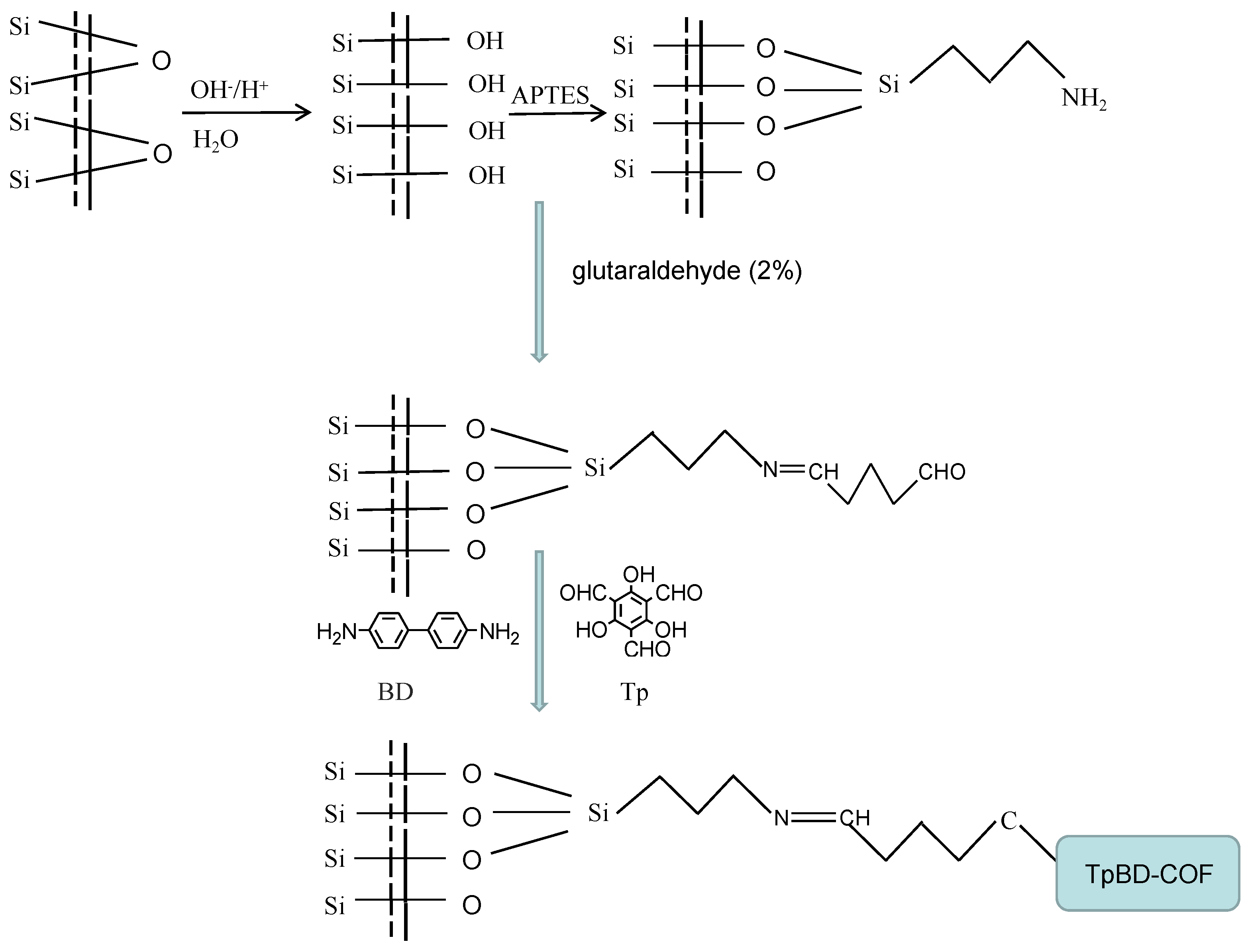 Processes 10 00843 g001
